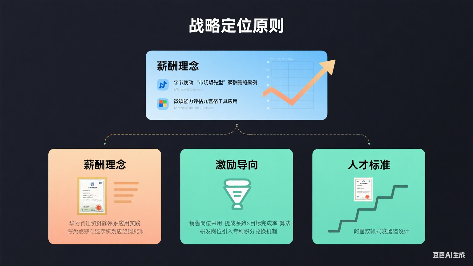 生成薪酬结构规划图片 (2).png