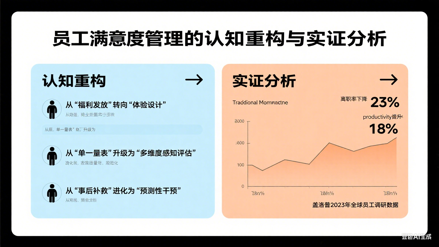 生成薪酬结构规划图片 (1).png