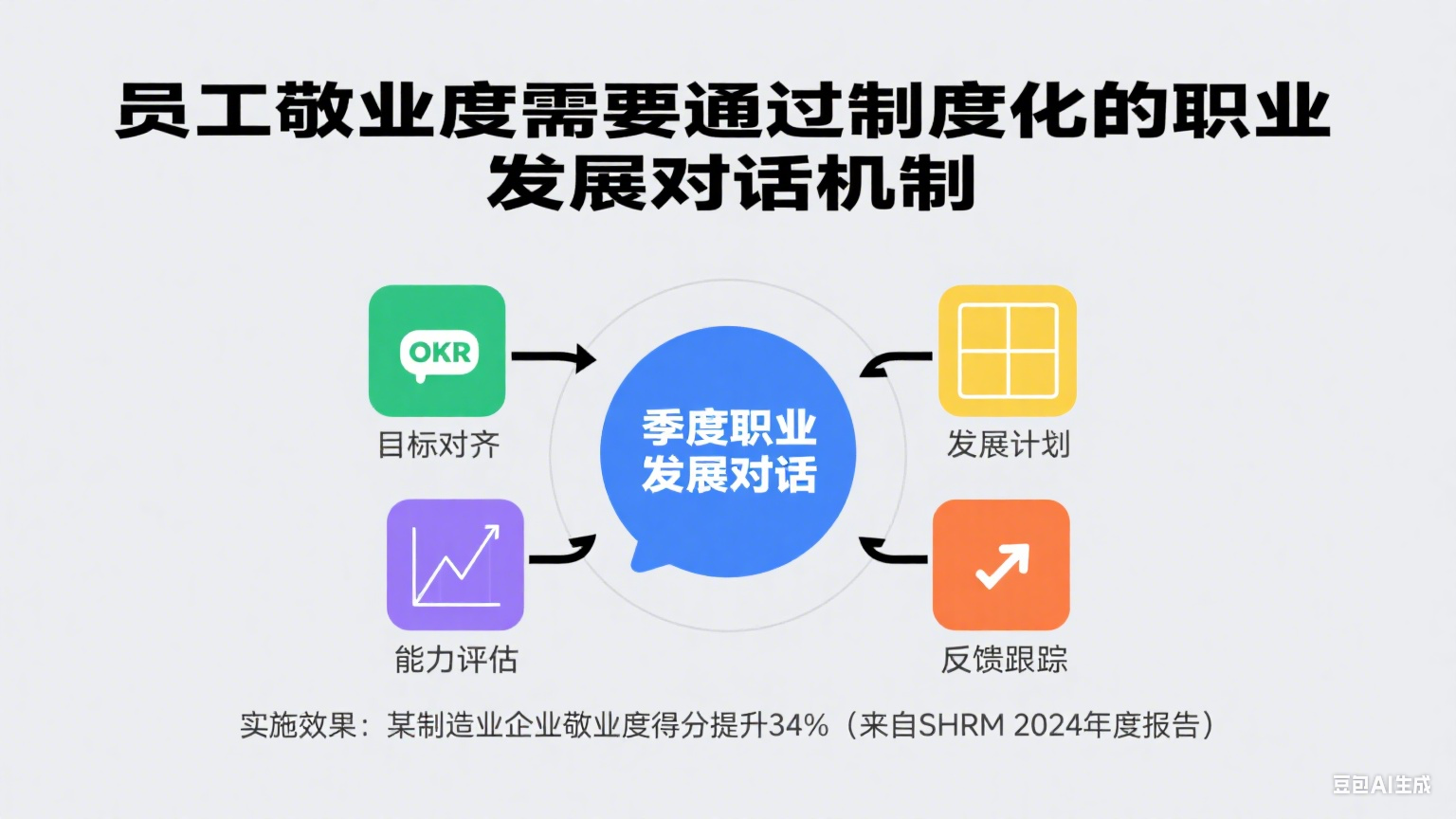 生成薪酬结构规划图片 (2).png