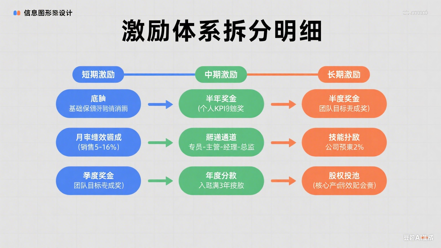 生成参考图表.png
