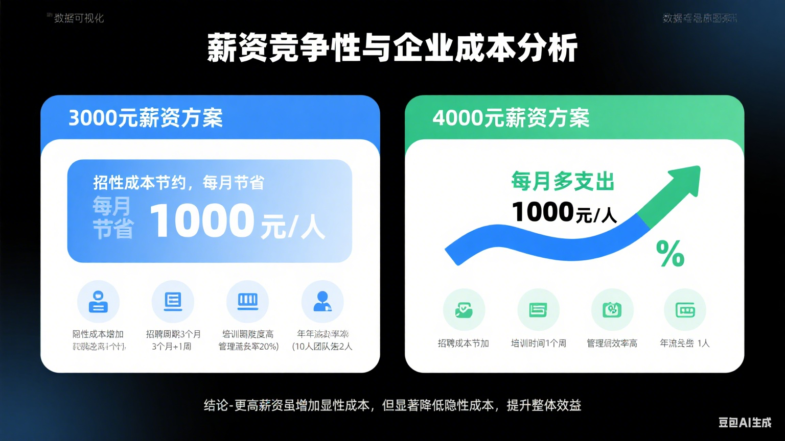 生成带数字图表的图片 (2).png