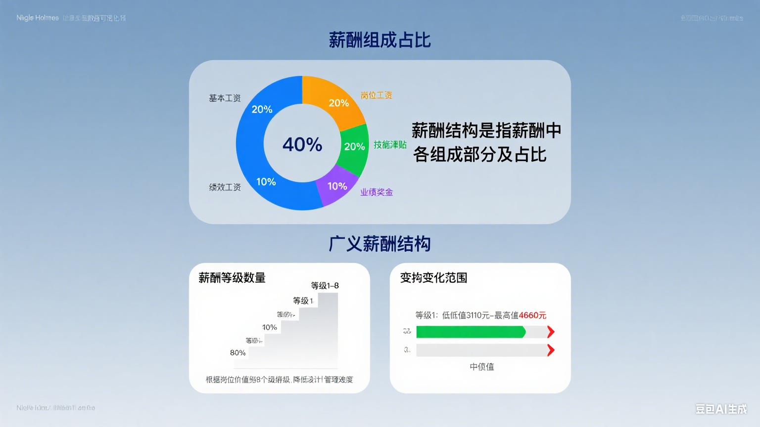 生成薪酬结构图片.png