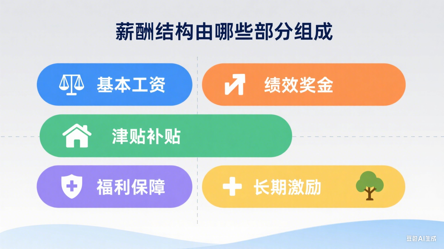 生成薪酬结构图片 (1).png