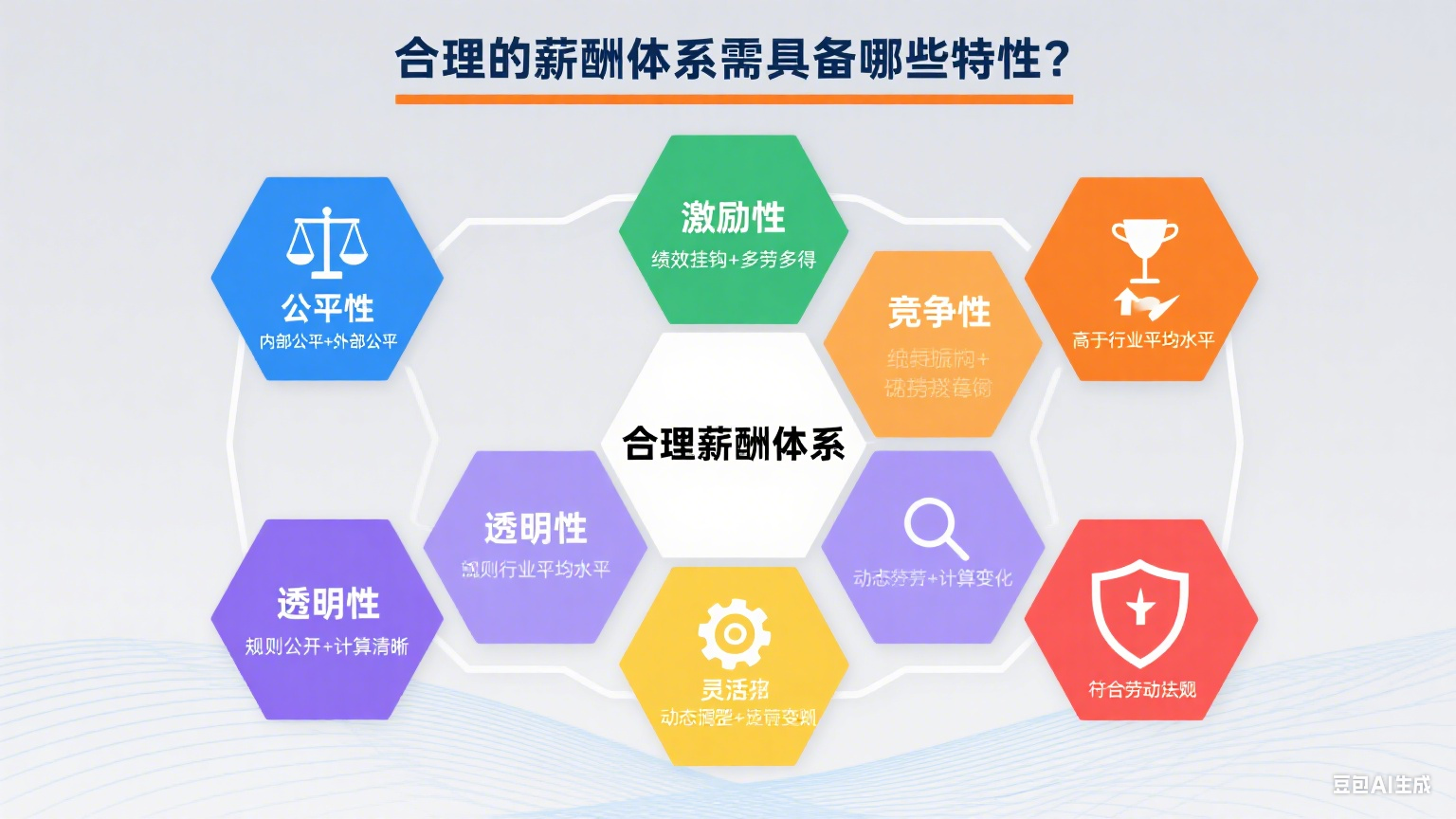 生成薪酬结构图片 (5).png