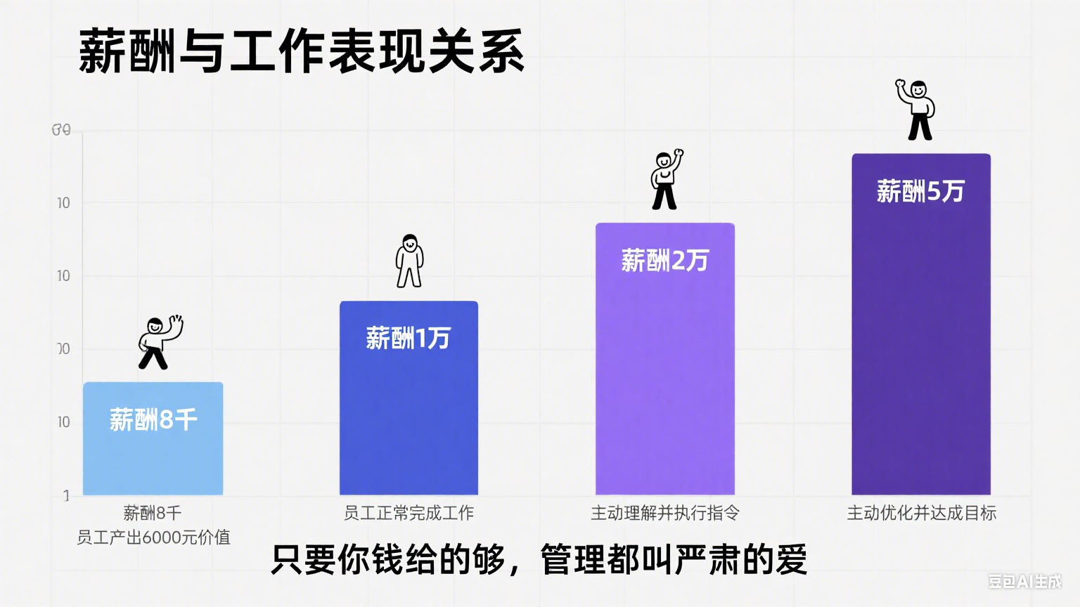 学会绩效薪酬,突破人效困境(图2) 根据标题生成首页图片 (1).png