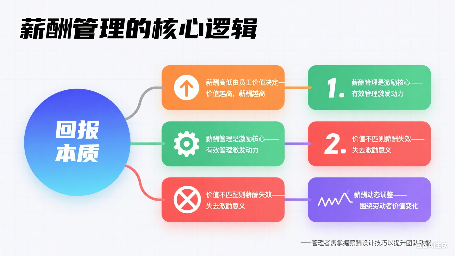 生成薪酬设计图片 (1).png
