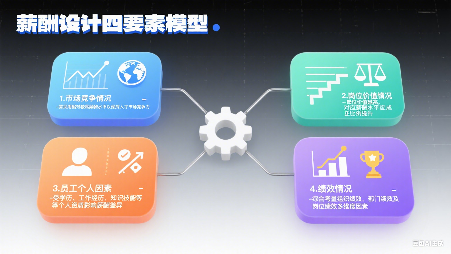 生成薪酬设计图片 (2).png