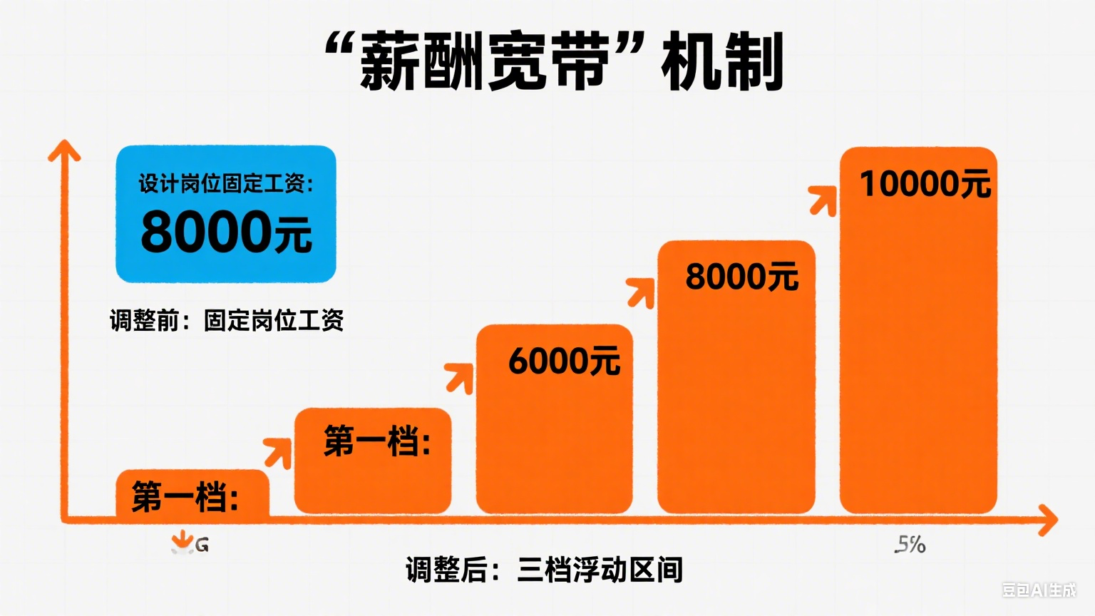 生成薪酬设计图片 (4).png