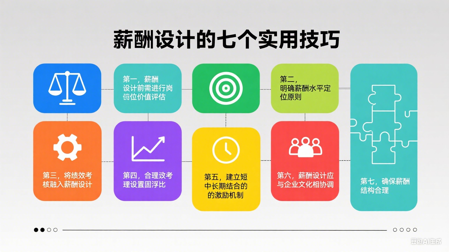 生成薪酬设计图片 (7).png