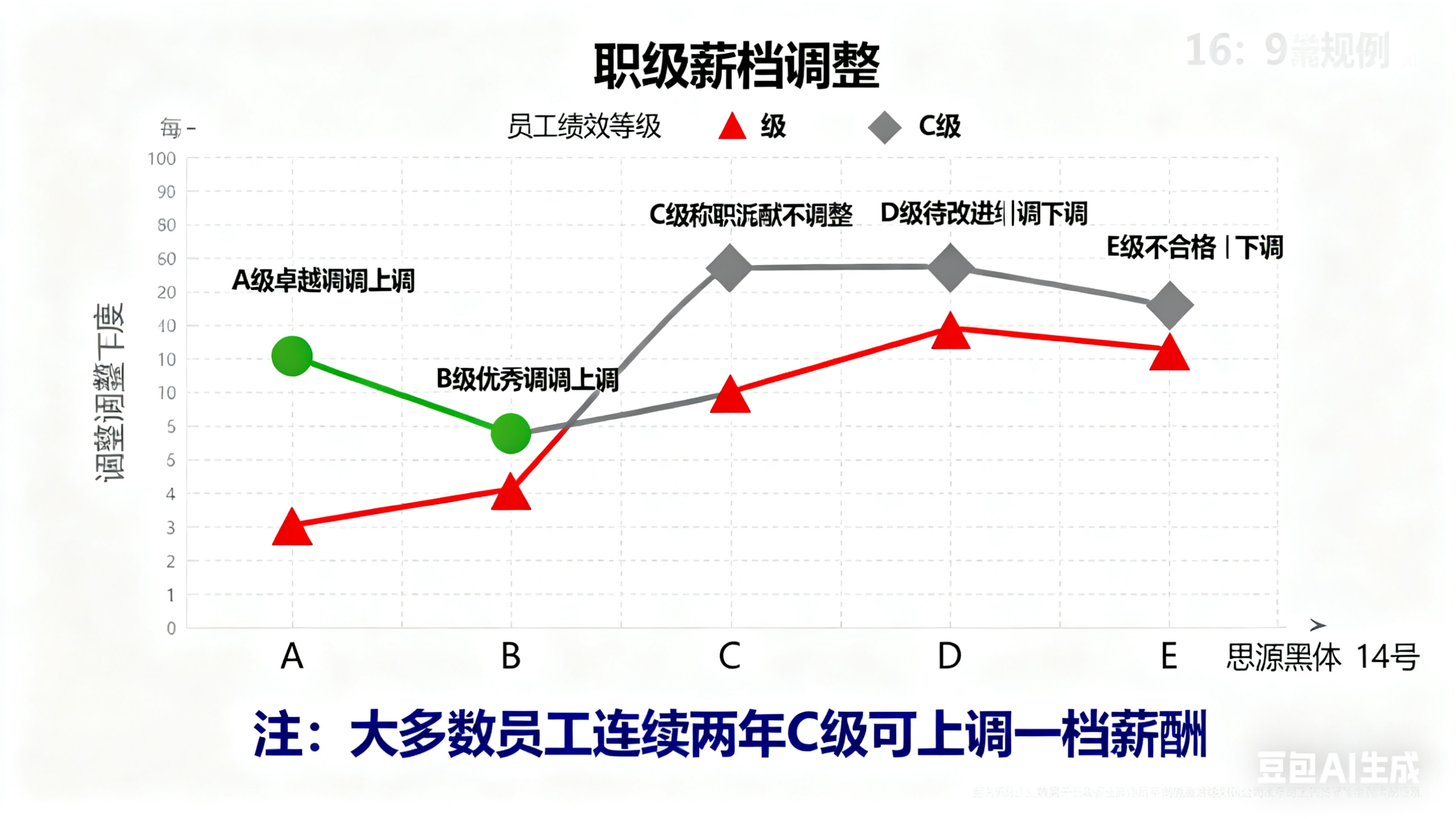 生成薪酬政策图片 (2).png