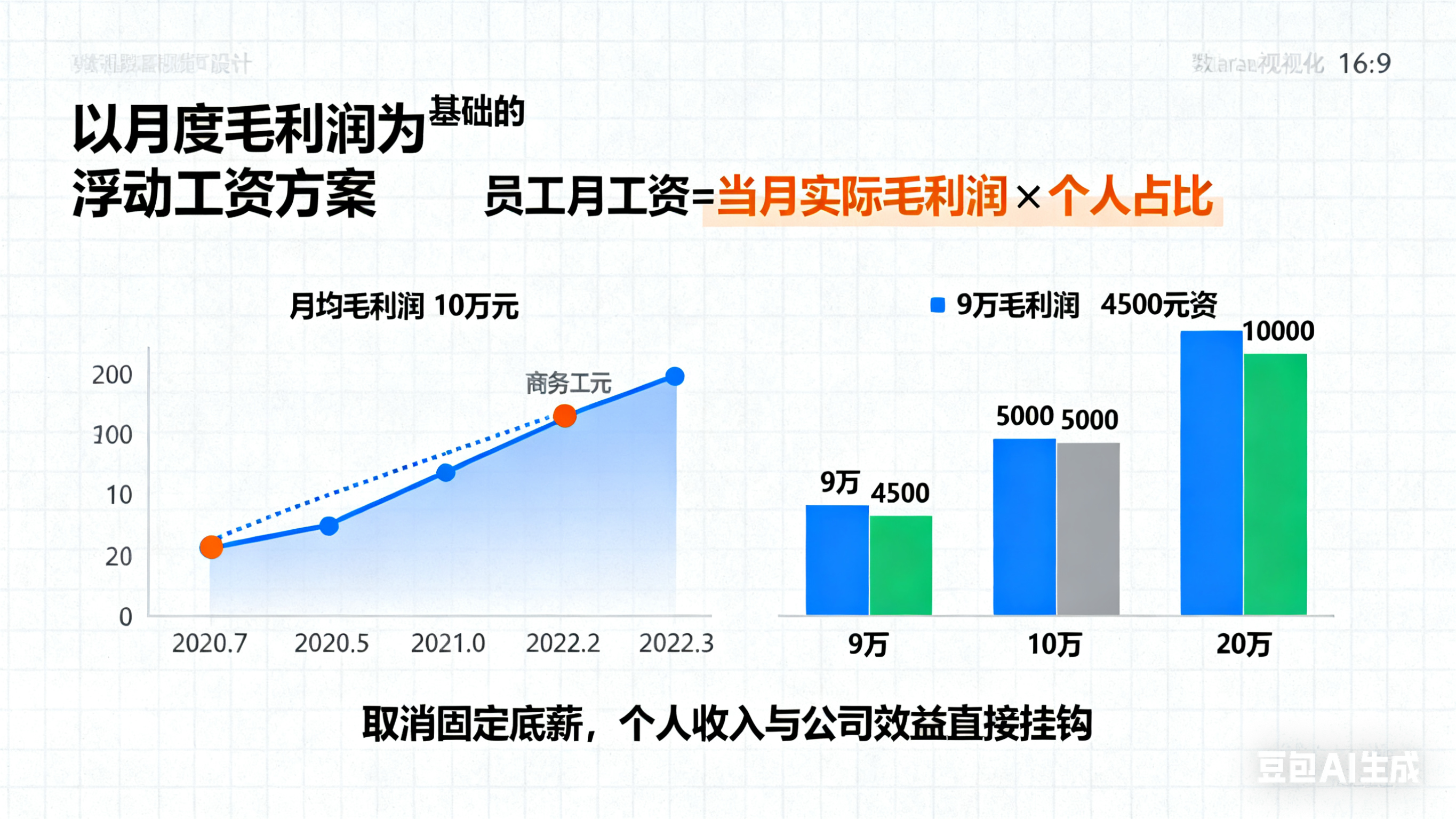 一套新的工资发放方案(图2) image.png