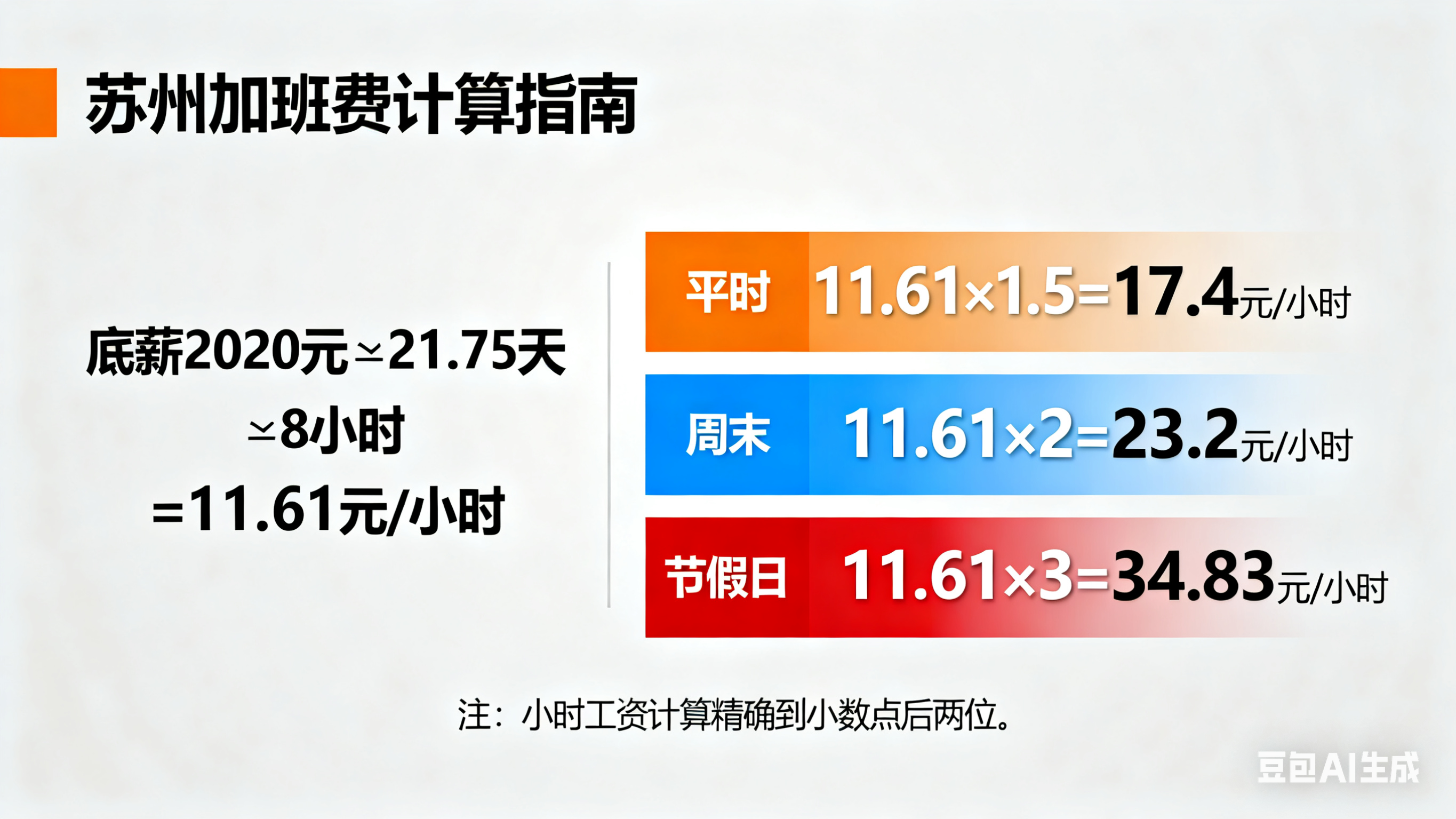 你的工资算对了吗?一文读懂“同工同酬”与加班费计算(图2) 生成工资计算图片 (3).png