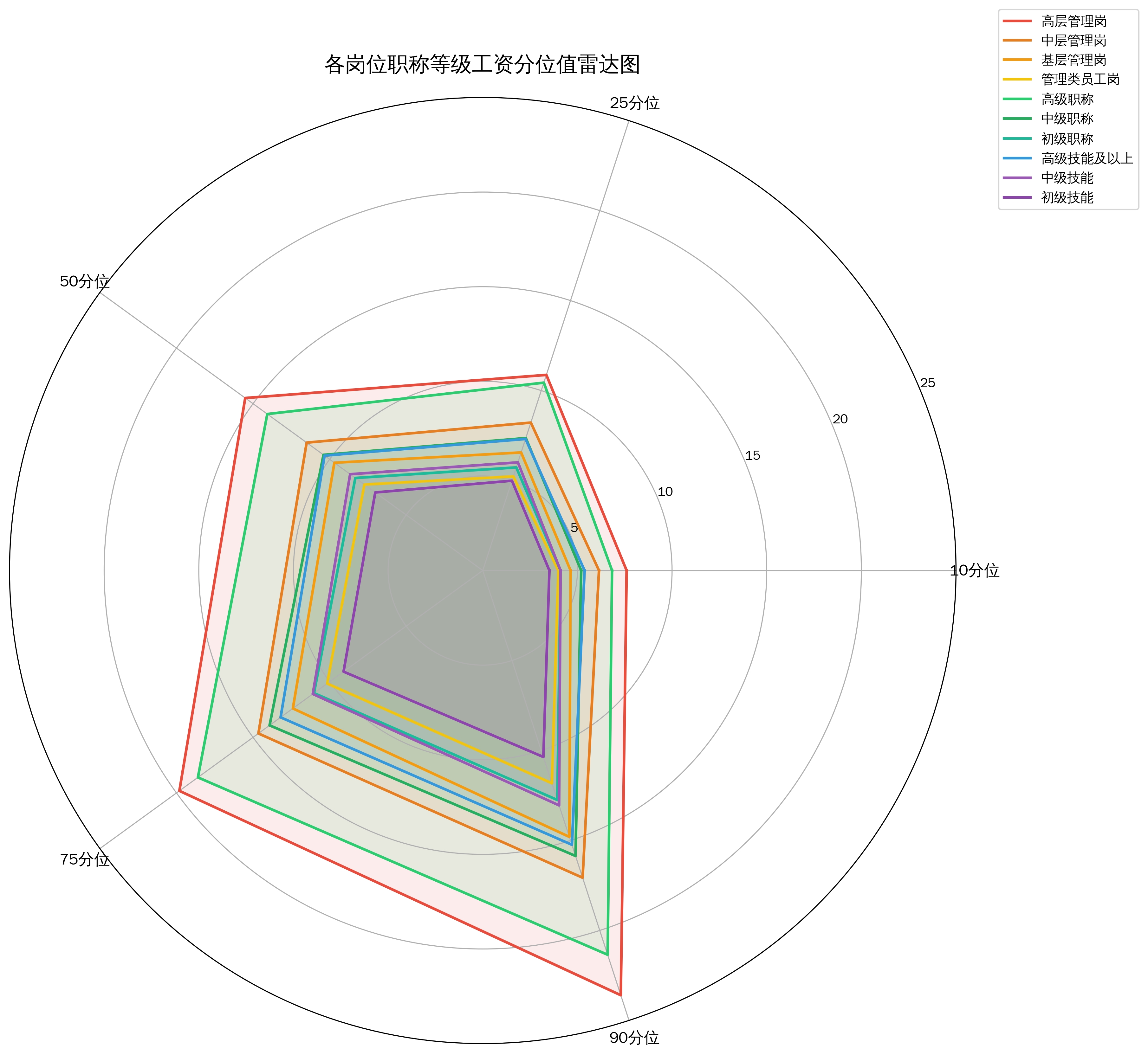 北京地区企业从业人员年工资收入分析(图2) image