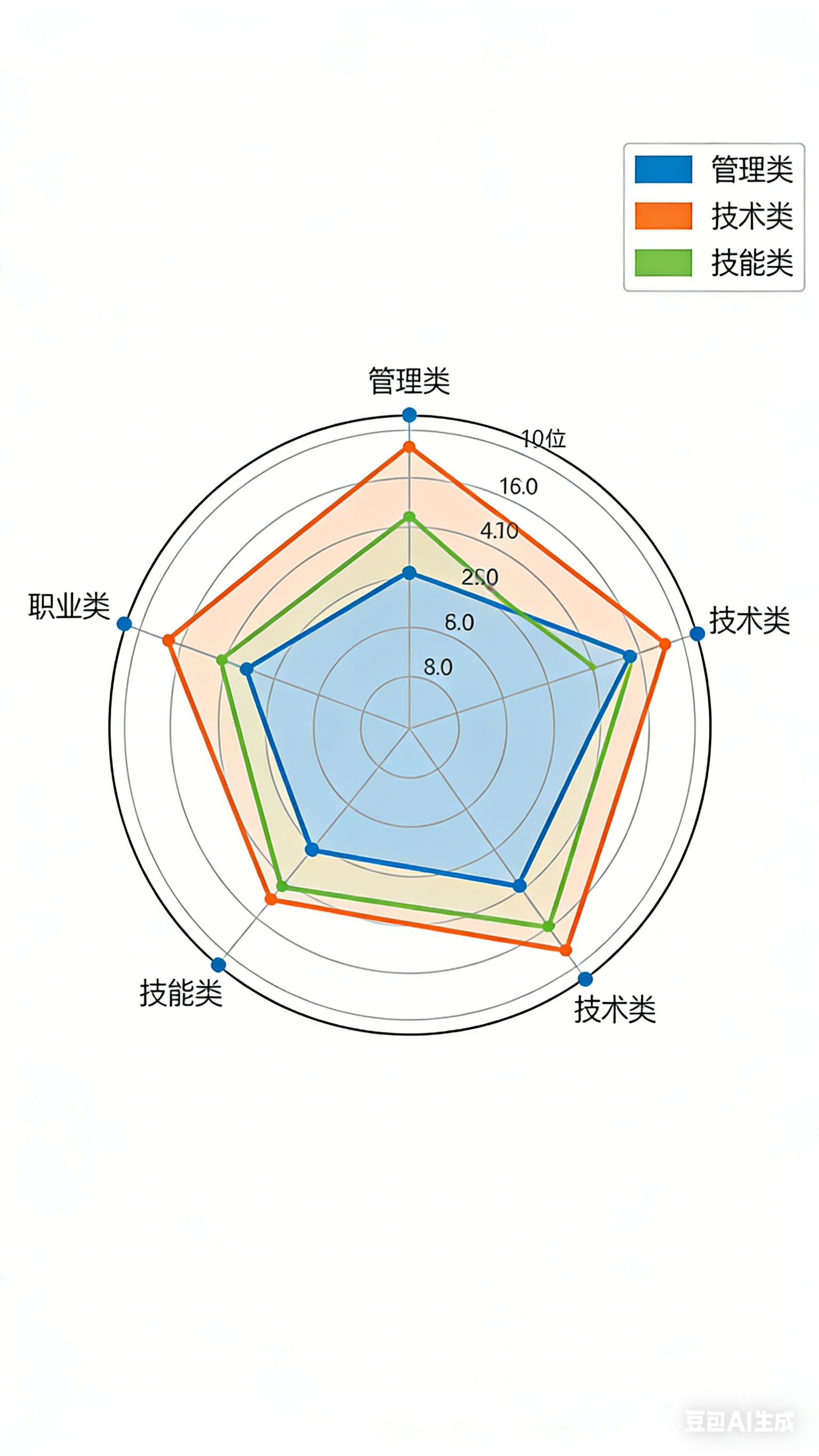 辽宁省企业从业人员年工资收入分析报告(图2) image.png