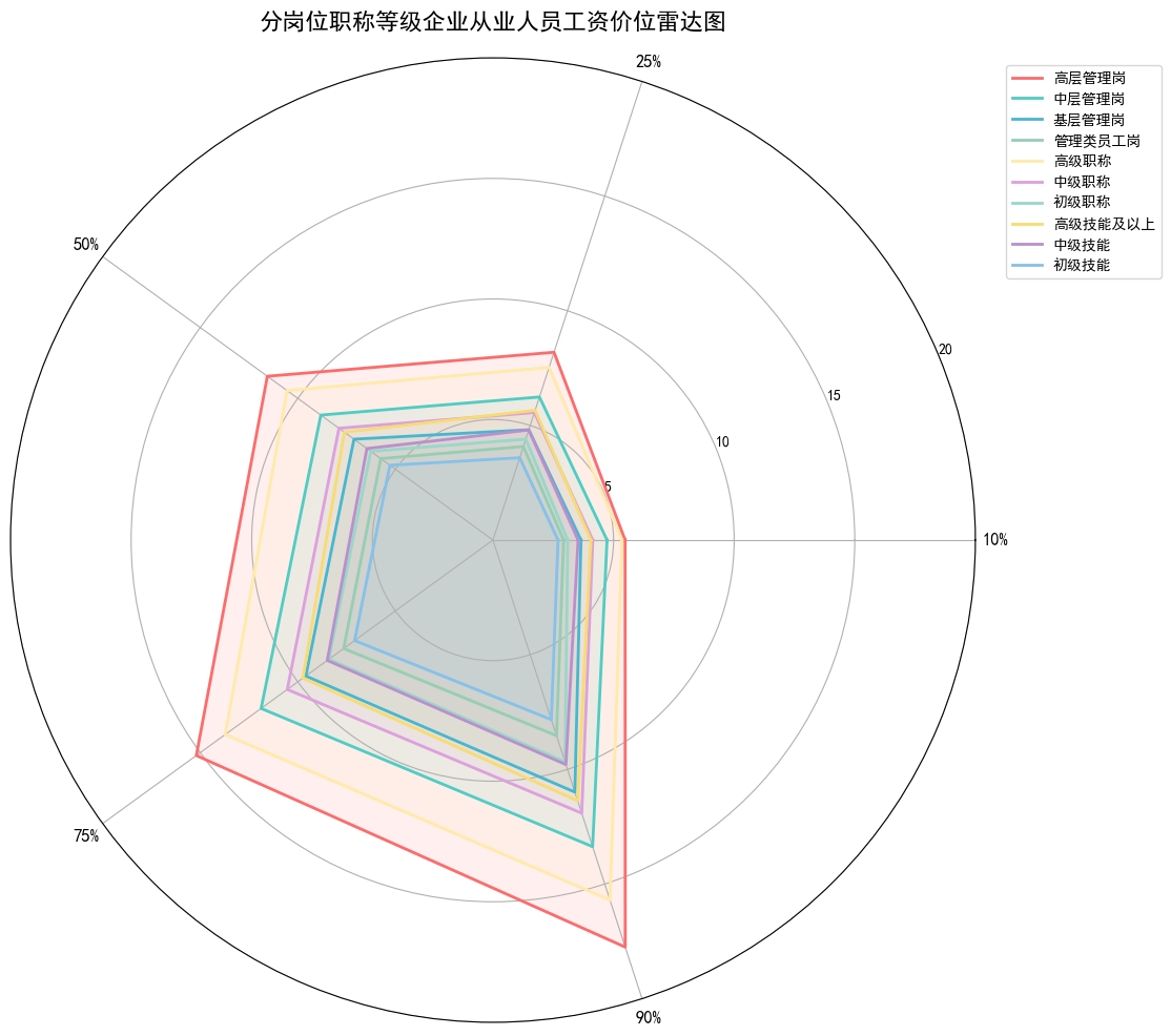 沈阳地区企业从业人员年工资收入结构分析报告(图2) image