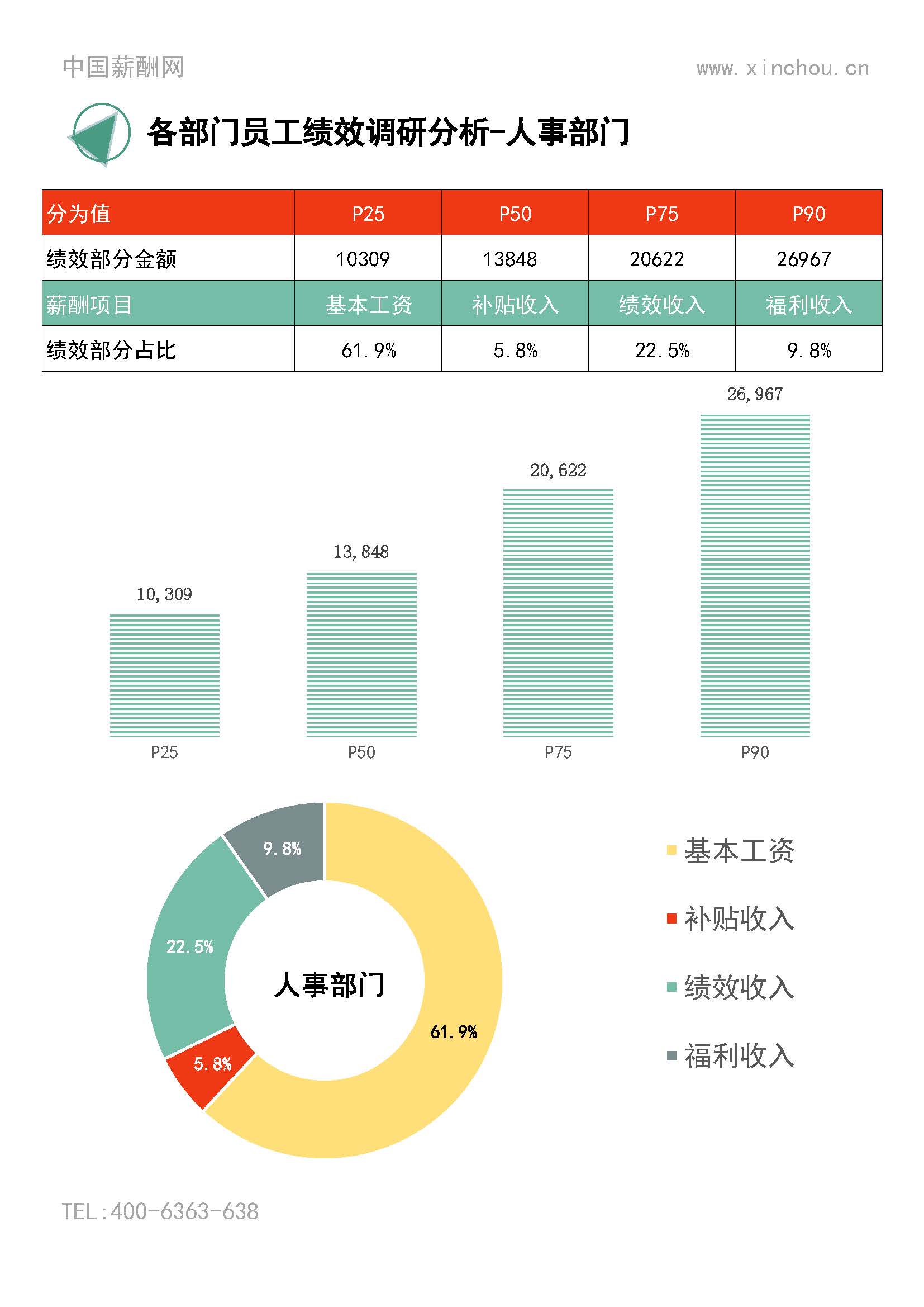 2025年度全国地区年度绩效调研报告-年终奖绩效全含(1)_页面_04.jpg