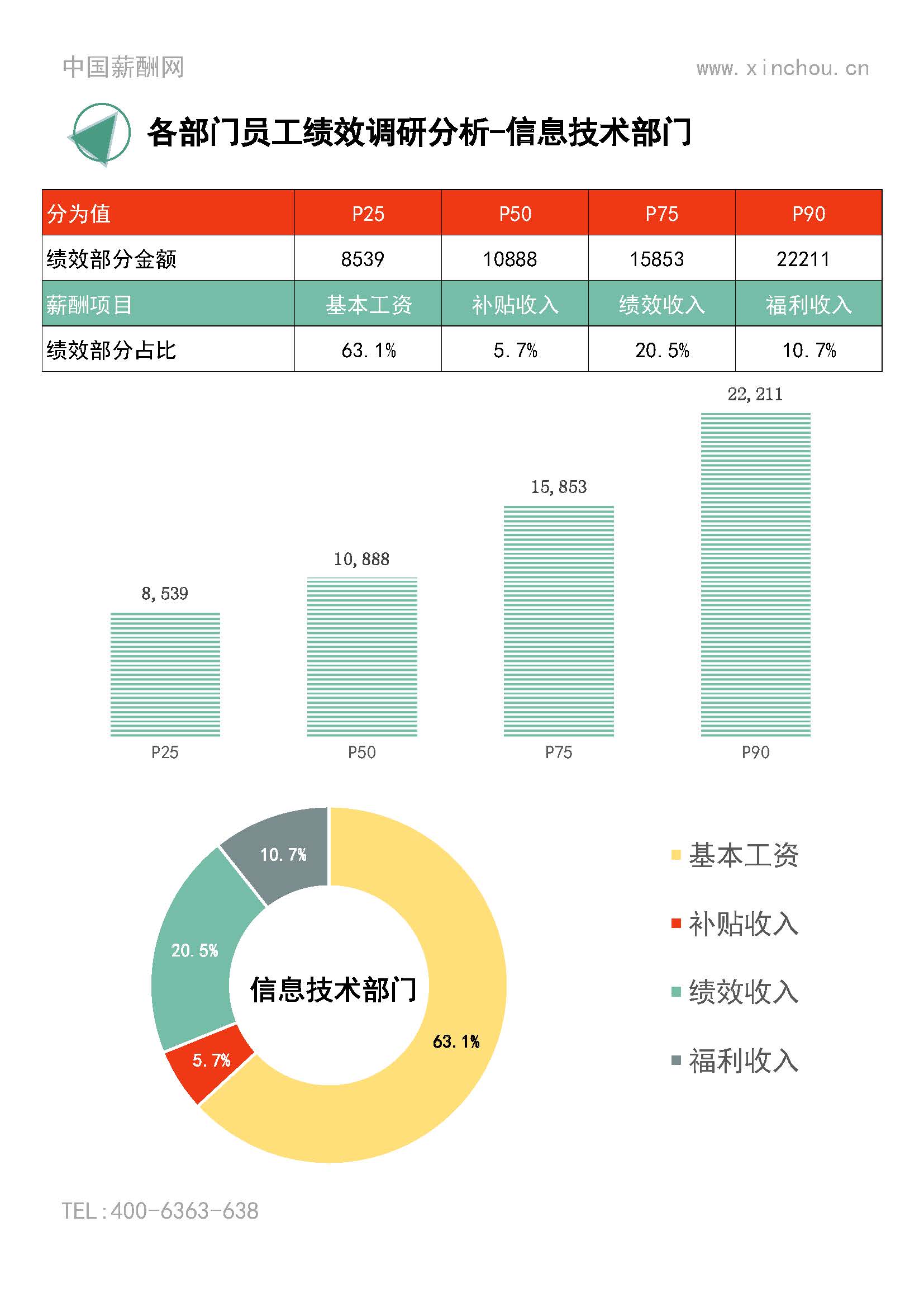 2025年度全国地区年度绩效调研报告-年终奖绩效全含(1)_页面_10.jpg