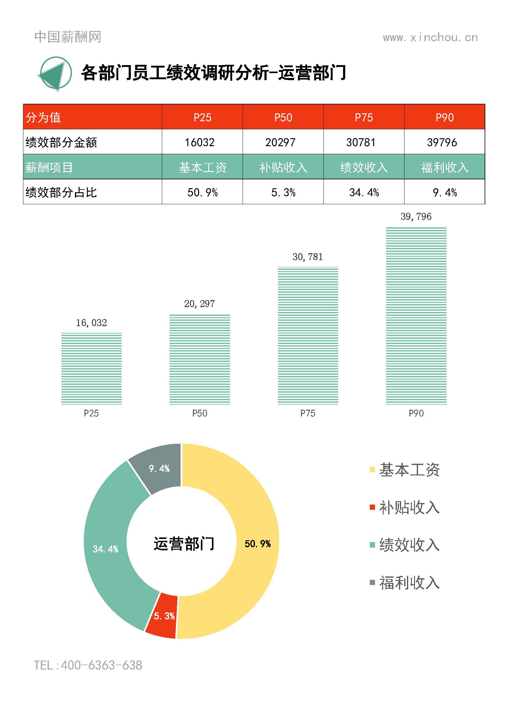 2025年度全国地区年度绩效调研报告-年终奖绩效全含(1)_页面_11.jpg