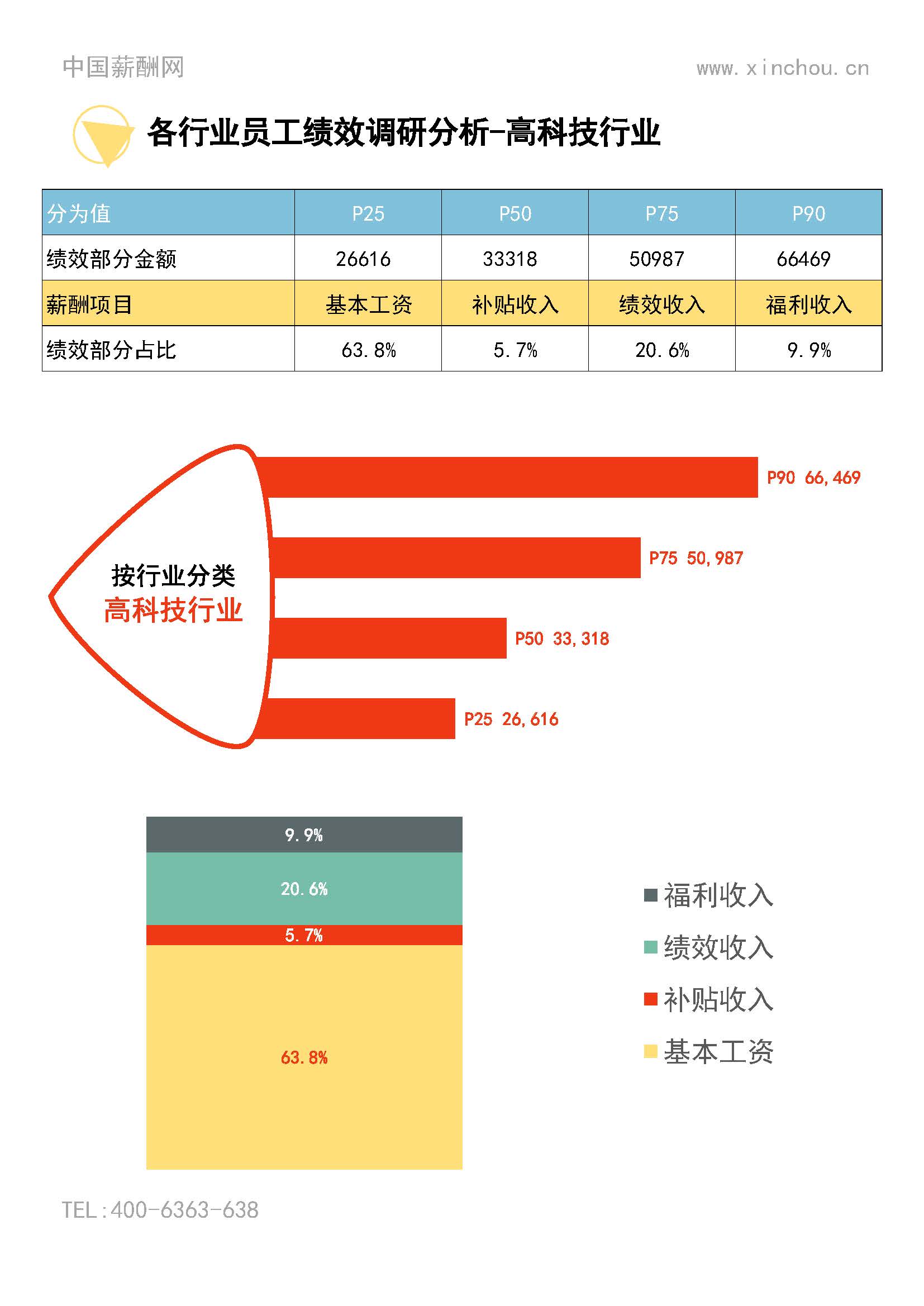 2025年度全国地区年度绩效调研报告-年终奖绩效全含(1)_页面_13.jpg