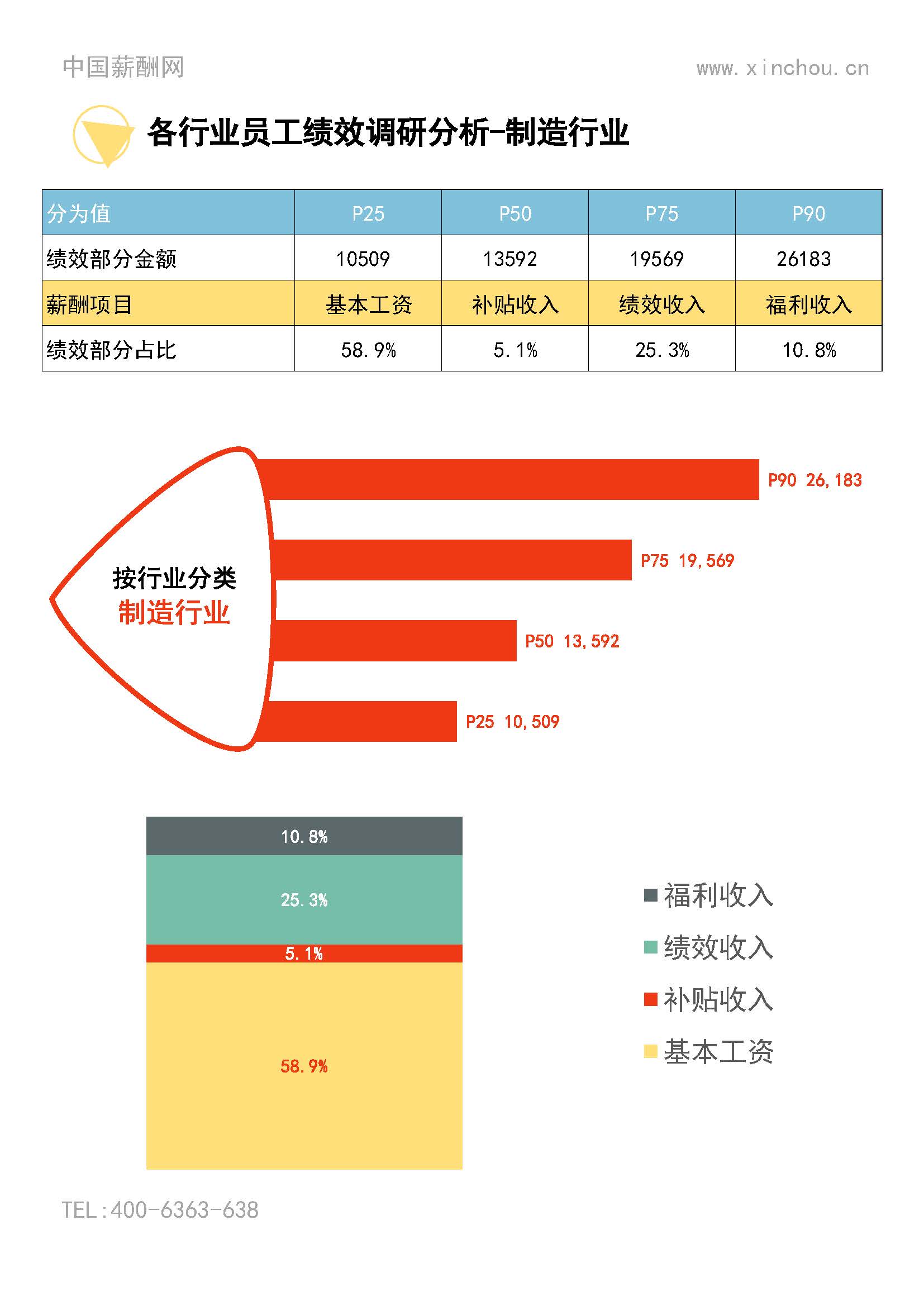 2025年度全国地区年度绩效调研报告-年终奖绩效全含(1)_页面_14.jpg