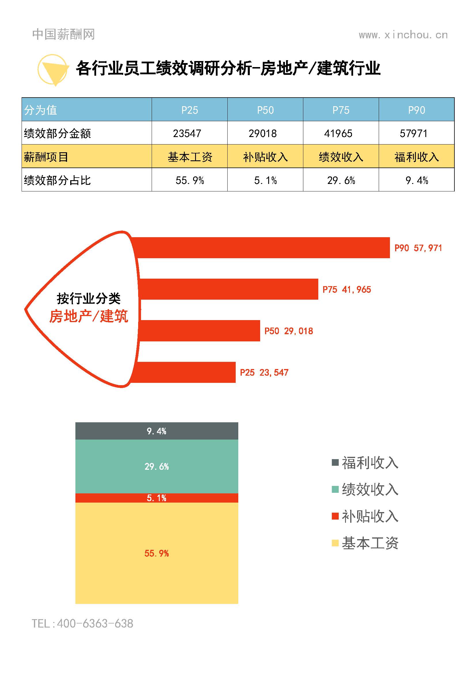2025年度全国地区年度绩效调研报告-年终奖绩效全含(1)_页面_17.jpg