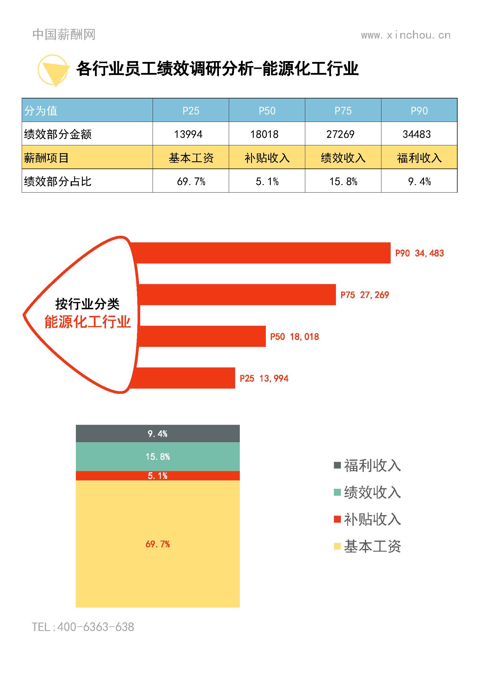 2025年度全国地区年度绩效调研报告-年终奖绩效全含(1)_页面_22.jpg