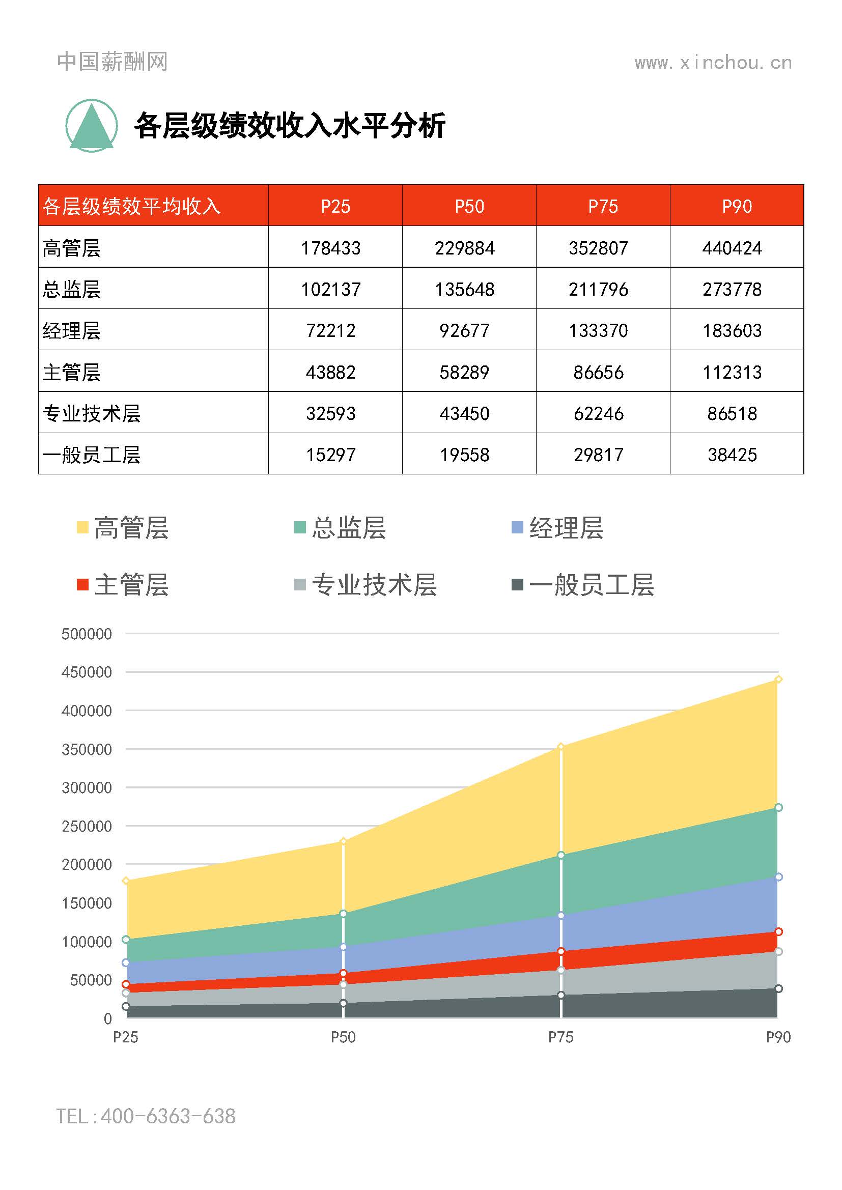 2025年度全国地区年度绩效调研报告-年终奖绩效全含(1)_页面_23.jpg