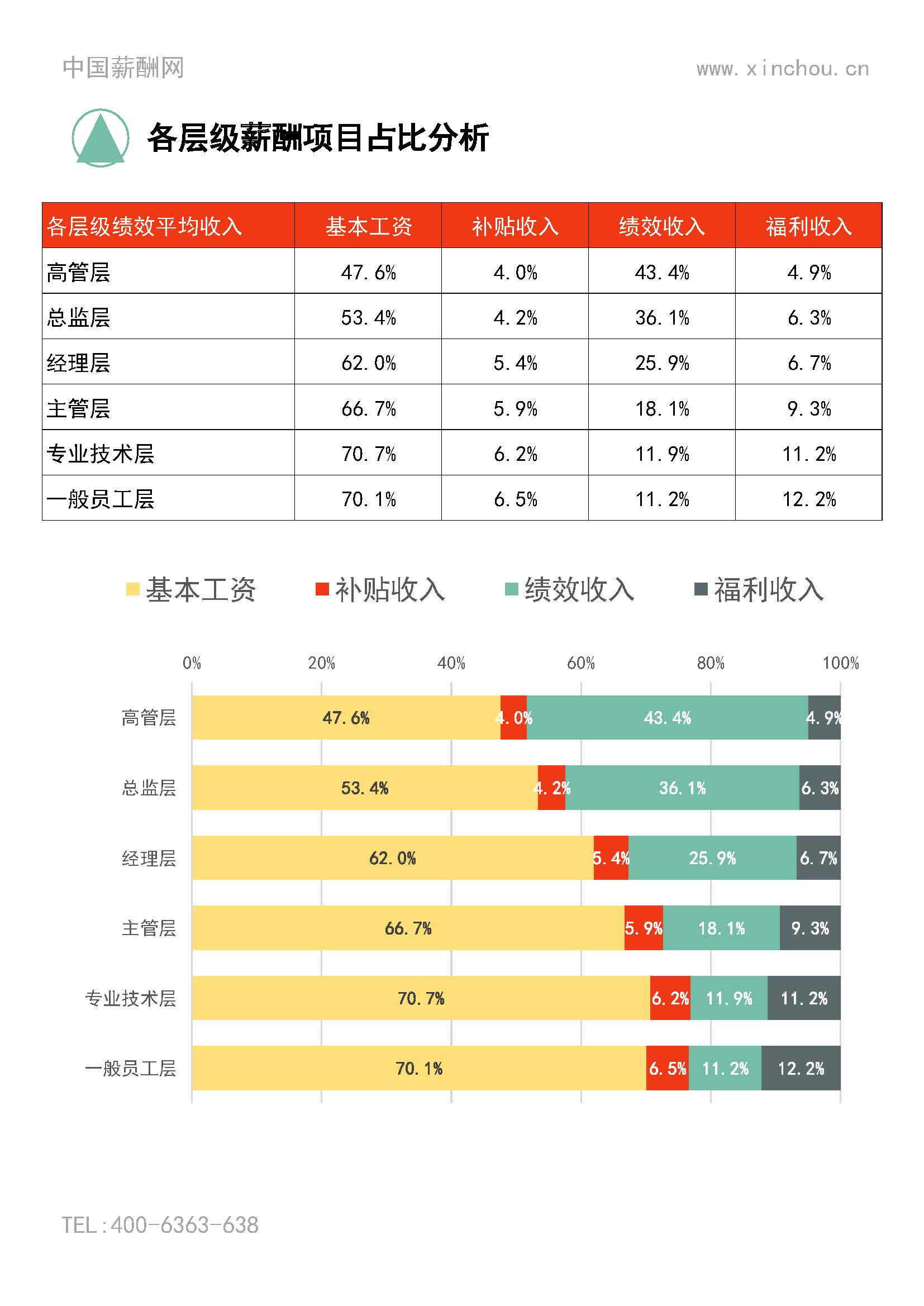 2025年度全国地区年度绩效调研报告-年终奖绩效全含(1)_页面_24.jpg