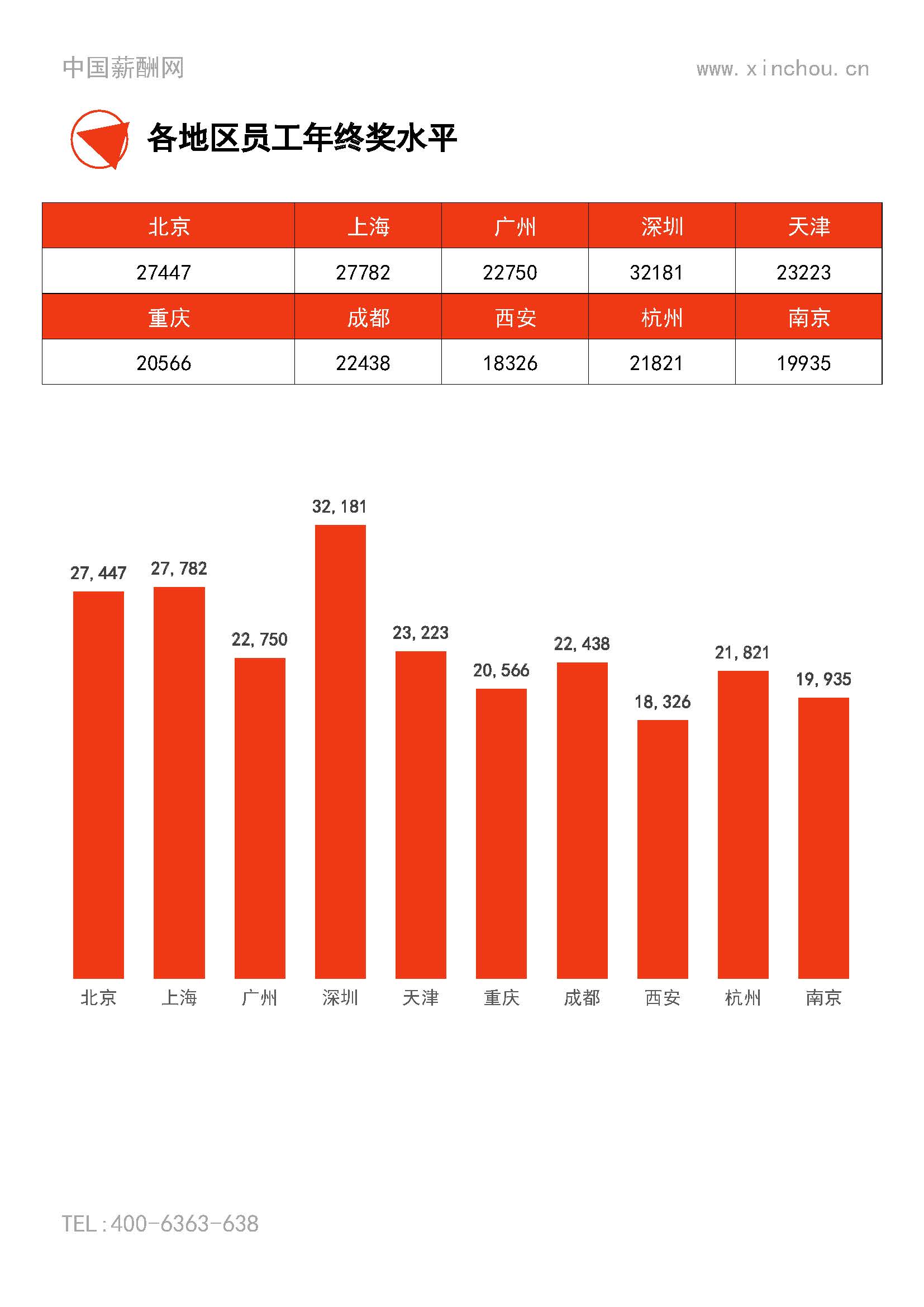 2025年度全国地区年度绩效调研报告-年终奖绩效全含(1)_页面_25.jpg
