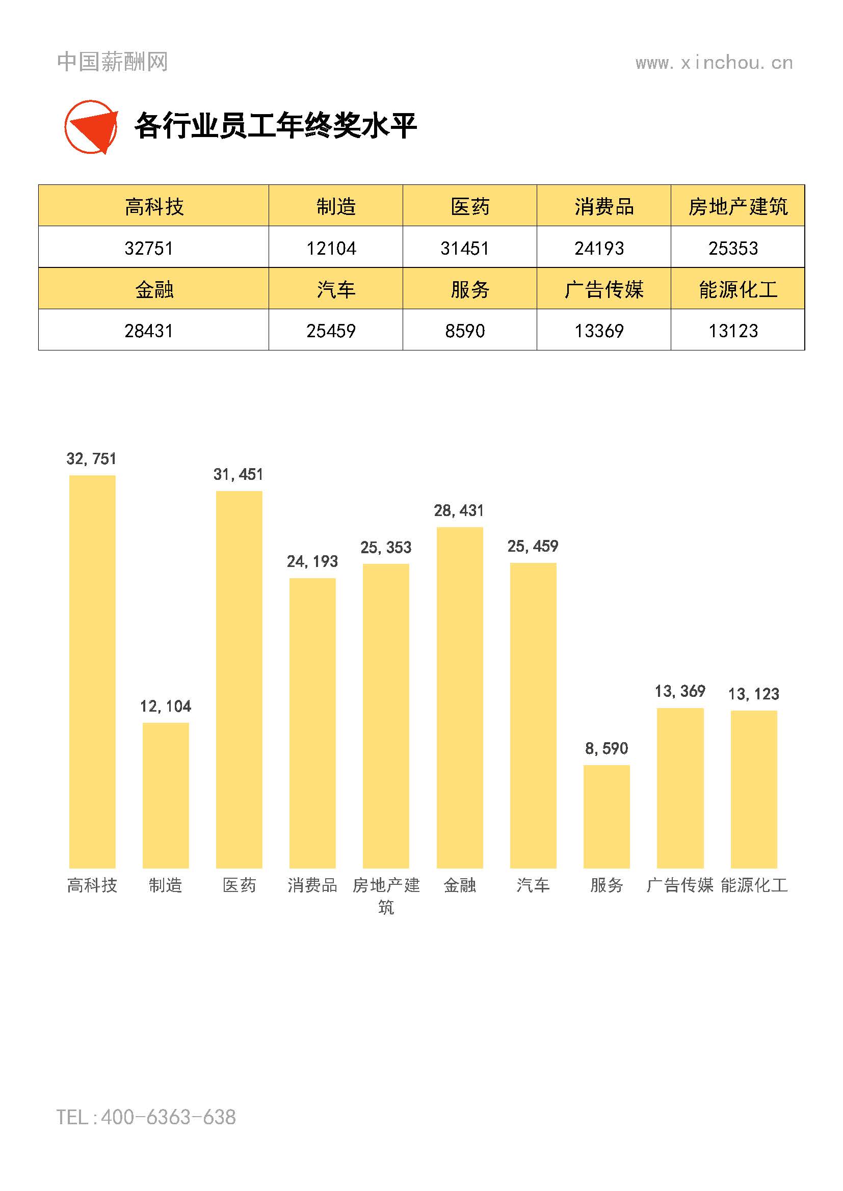 2025年度全国地区年度绩效调研报告-年终奖绩效全含(1)_页面_26.jpg