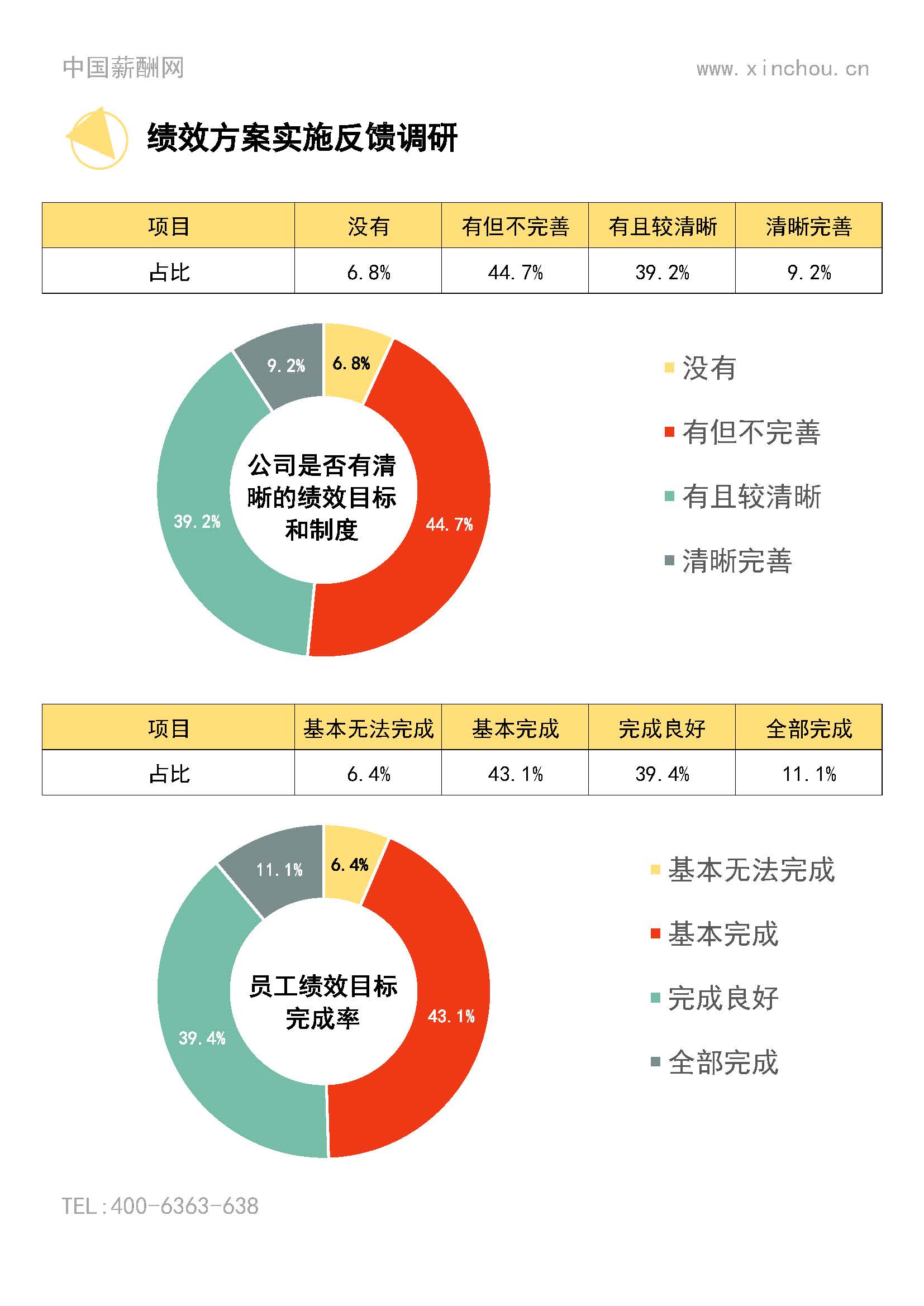 2025年度全国地区年度绩效调研报告-年终奖绩效全含(1)_页面_27.jpg