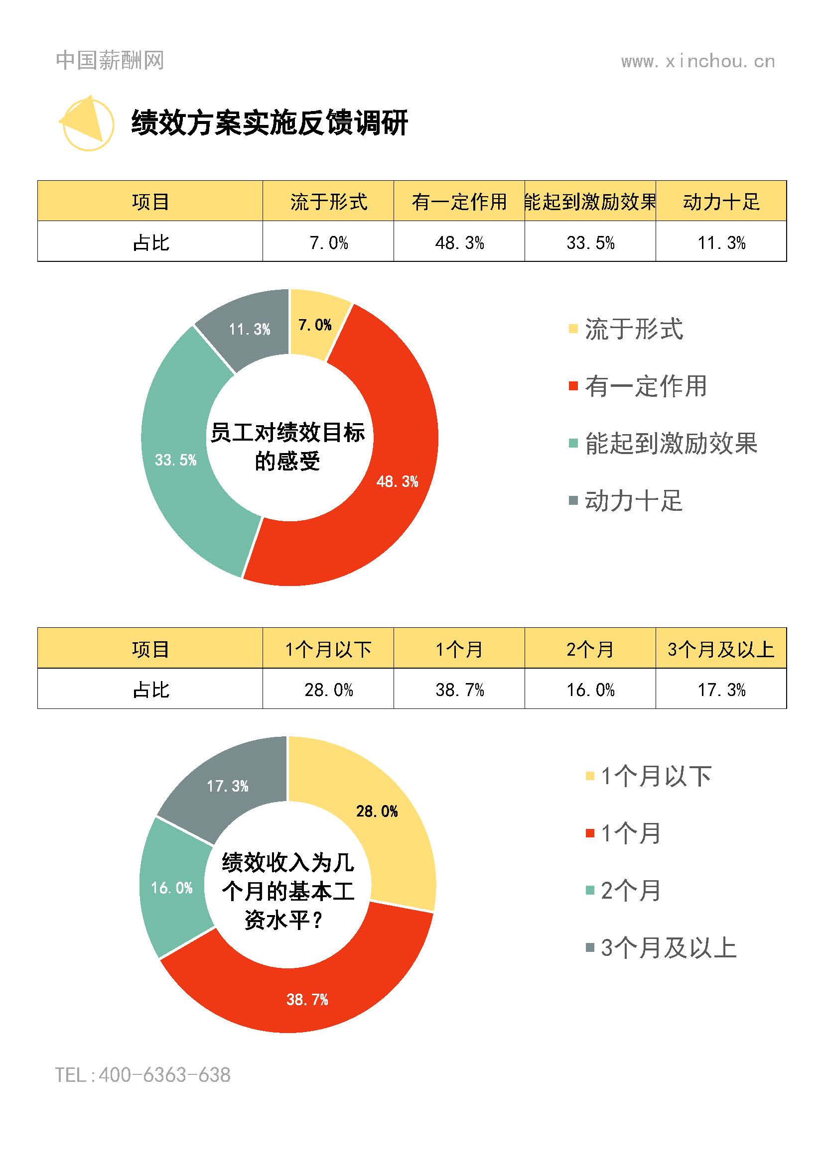 2025年度全国地区年度绩效调研报告-年终奖绩效全含(1)_页面_28.jpg