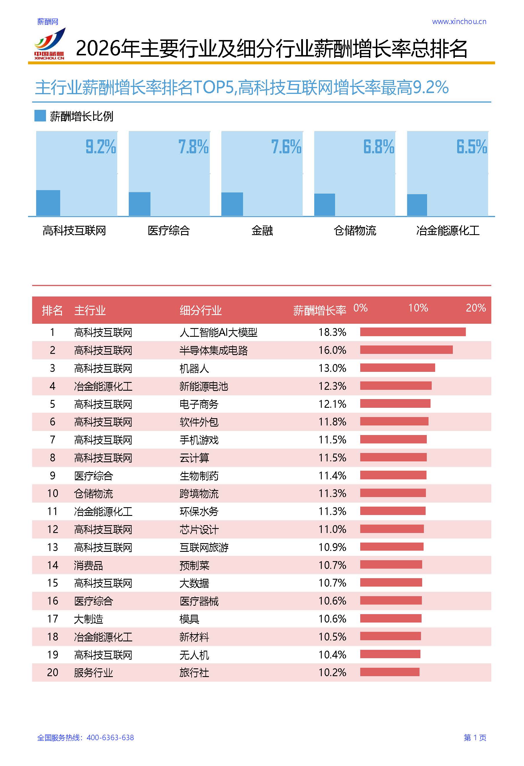 2026年全行业薪酬增长率调研报告(1)_页面_04.jpg