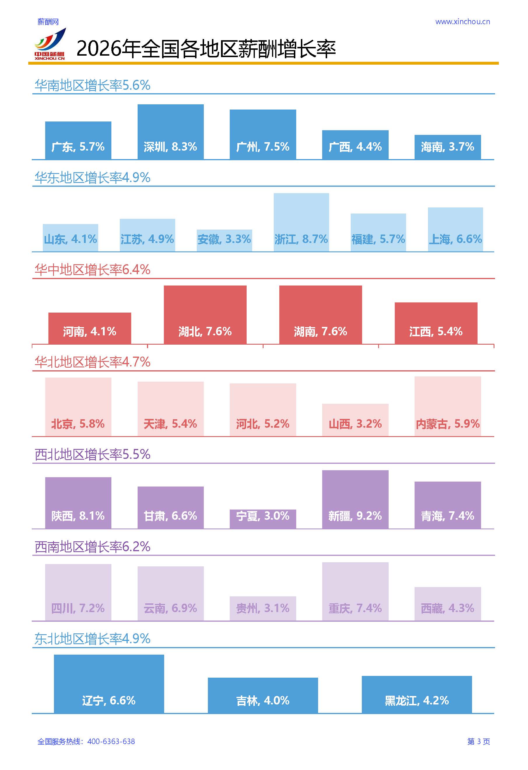2026年全行业薪酬增长率调研报告(1)_页面_06.jpg