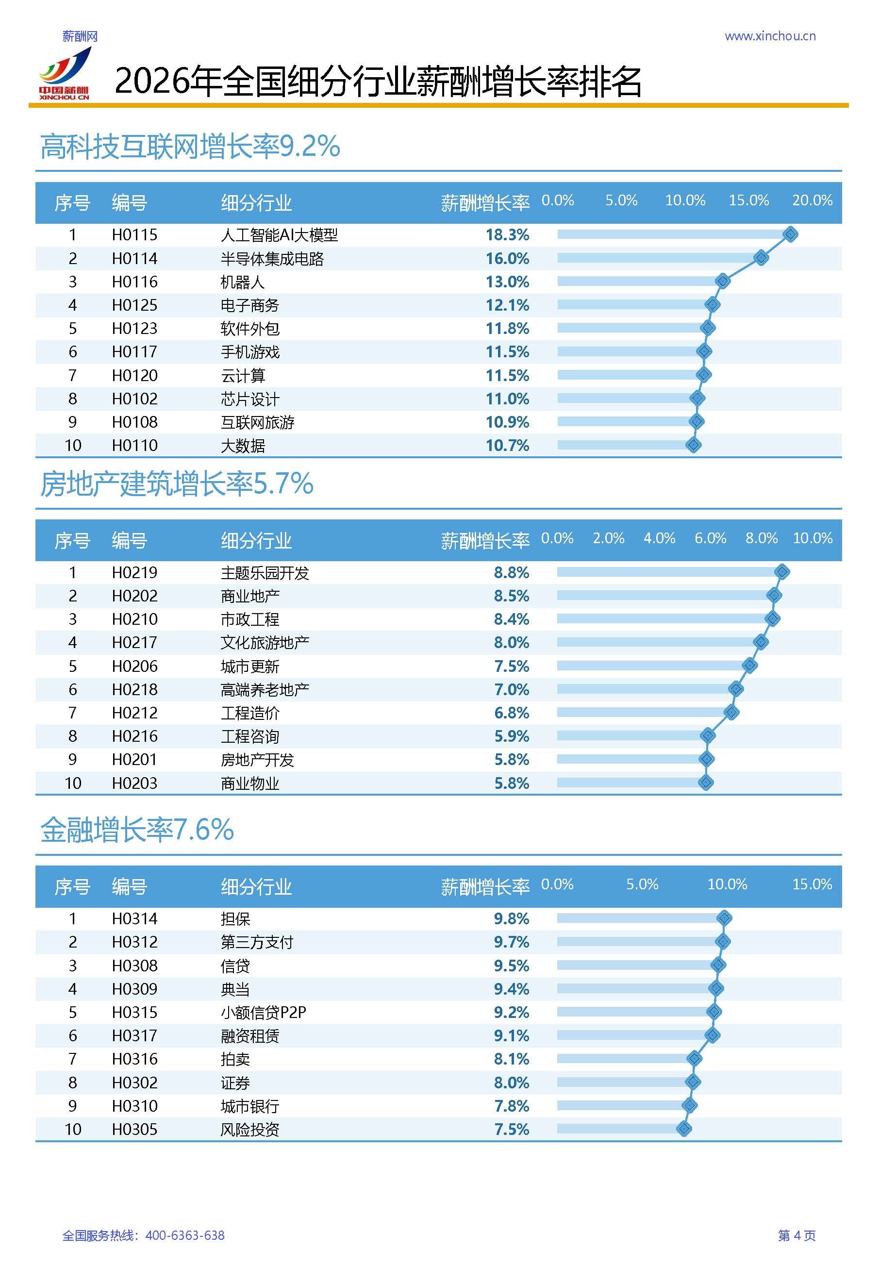 2026年全行业薪酬增长率调研报告(1)_页面_07.jpg