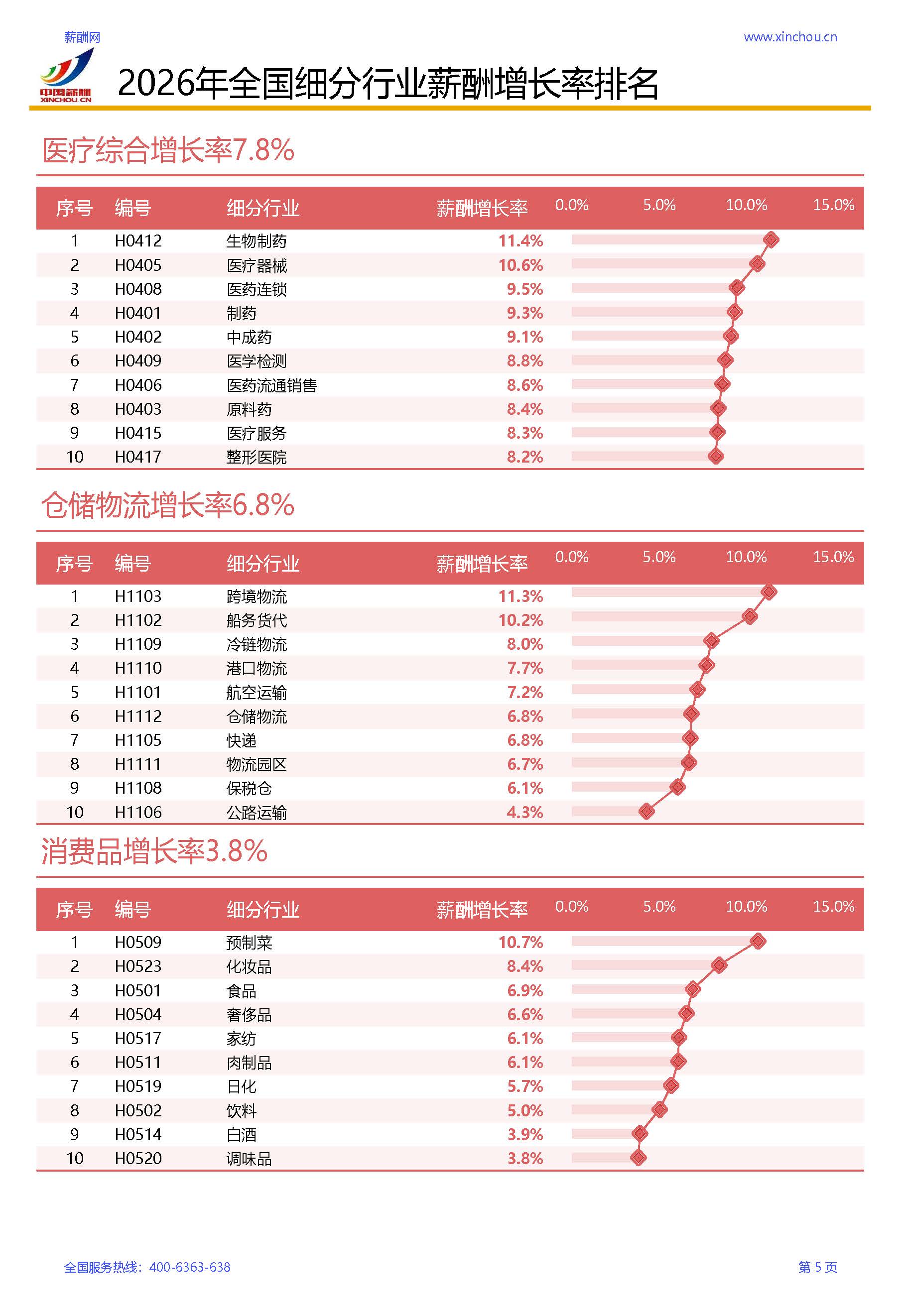 2026年全行业薪酬增长率调研报告(1)_页面_08.jpg