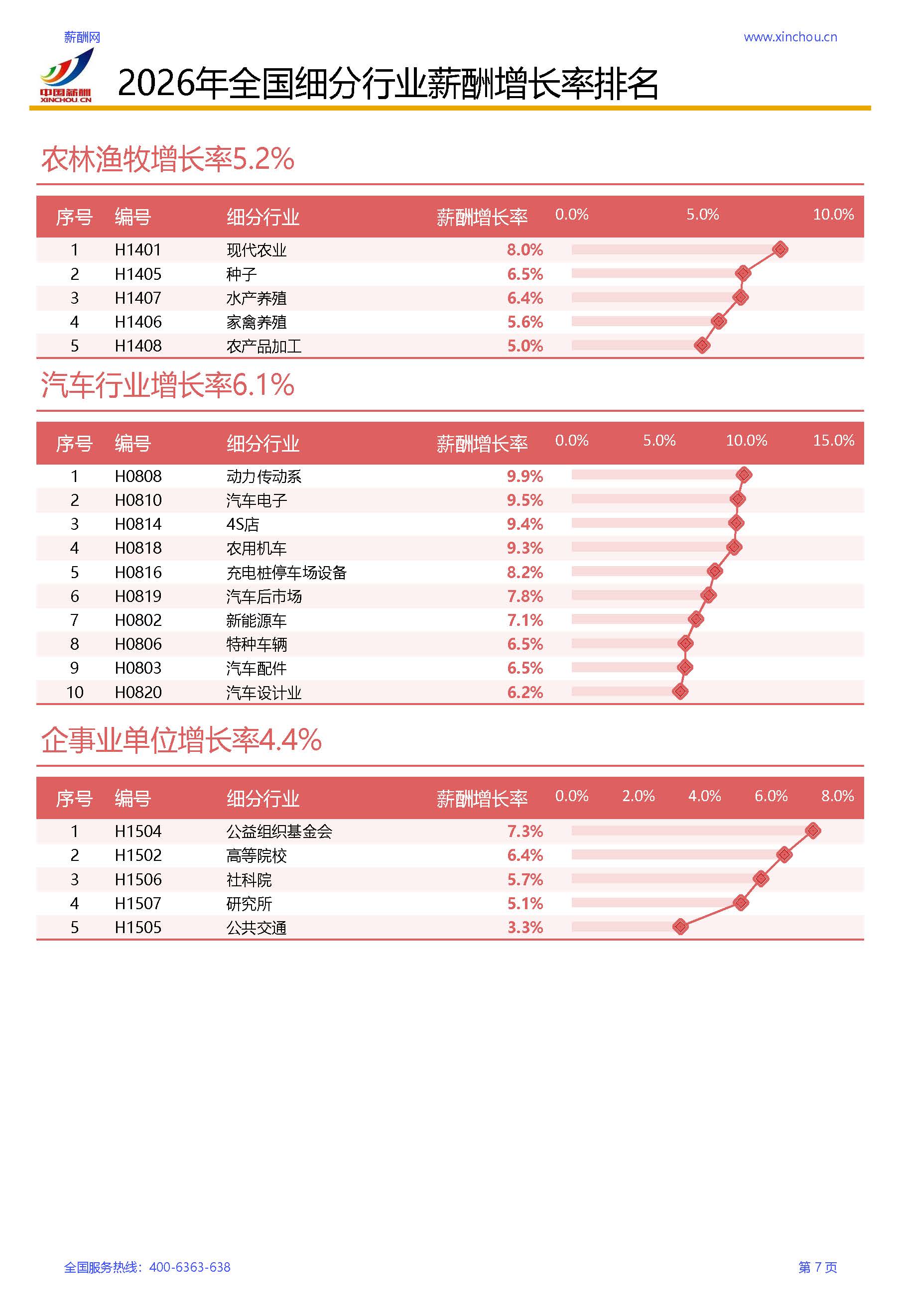 2026年全行业薪酬增长率调研报告(1)_页面_10.jpg
