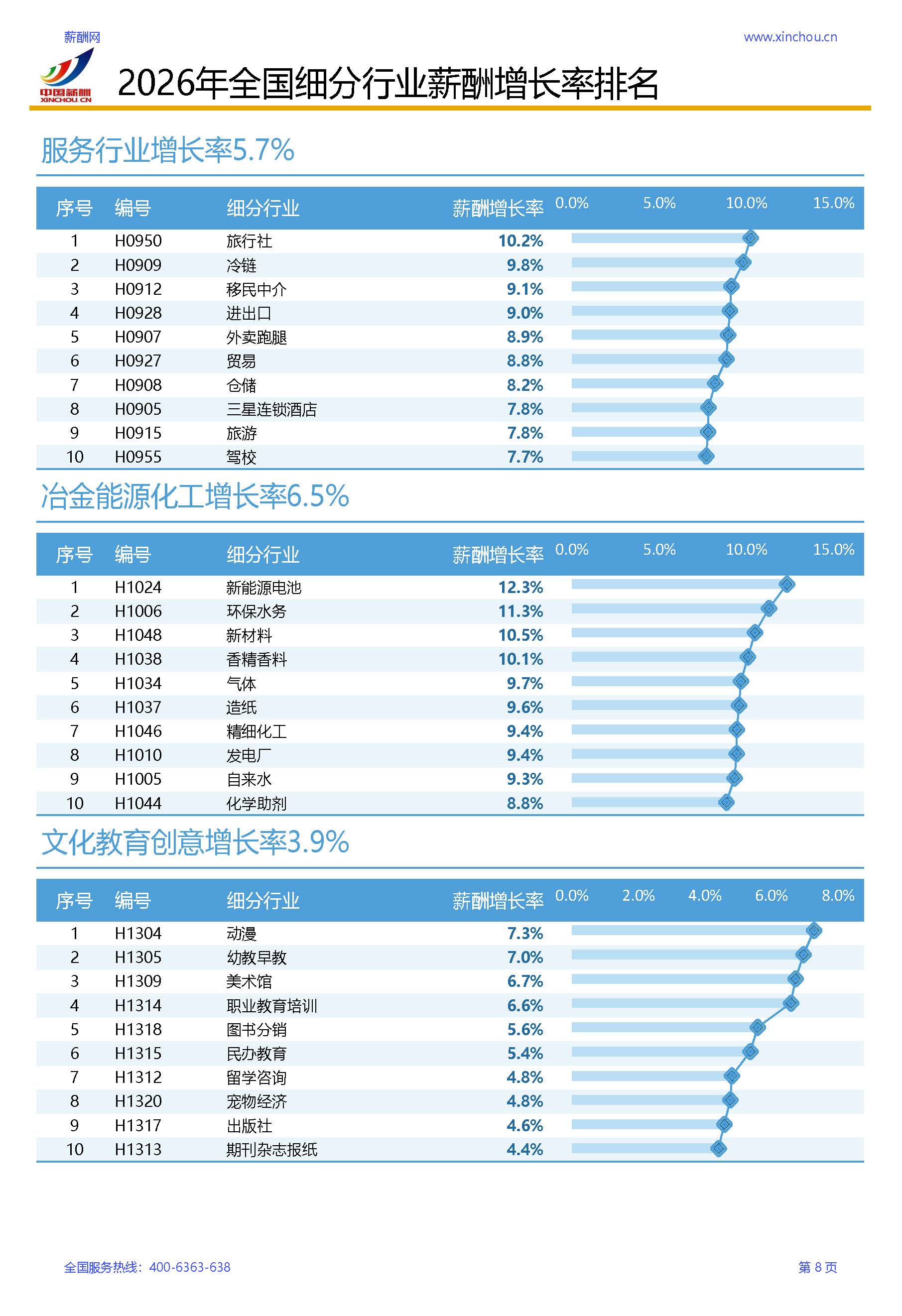 2026年全行业薪酬增长率调研报告(1)_页面_11.jpg