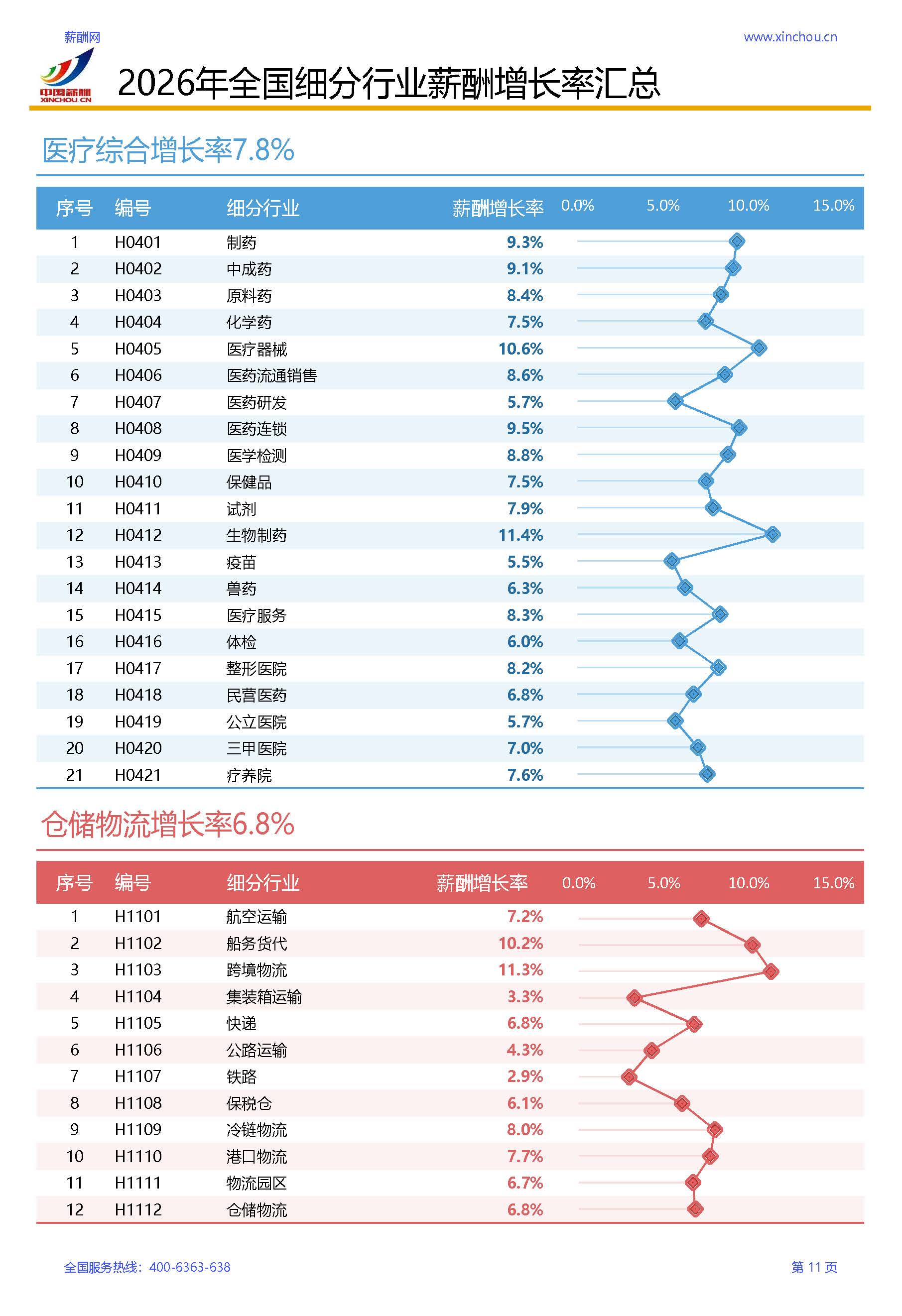 2026年全行业薪酬增长率调研报告(1)_页面_14.jpg