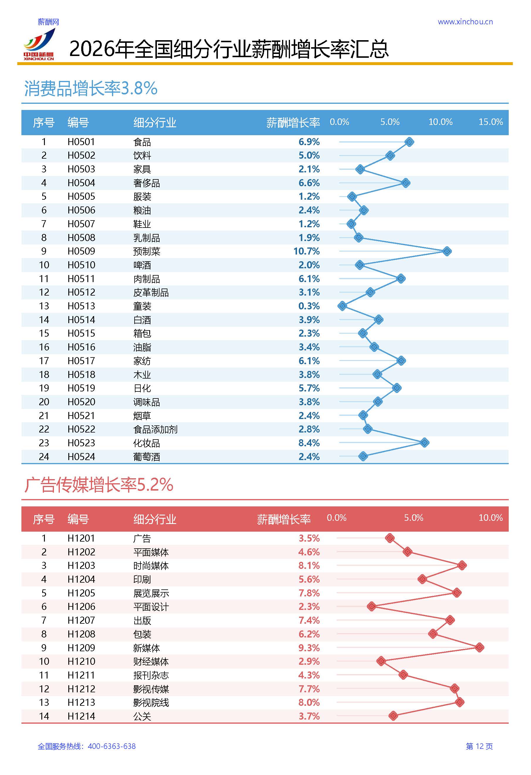 2026年全行业薪酬增长率调研报告(1)_页面_15.jpg