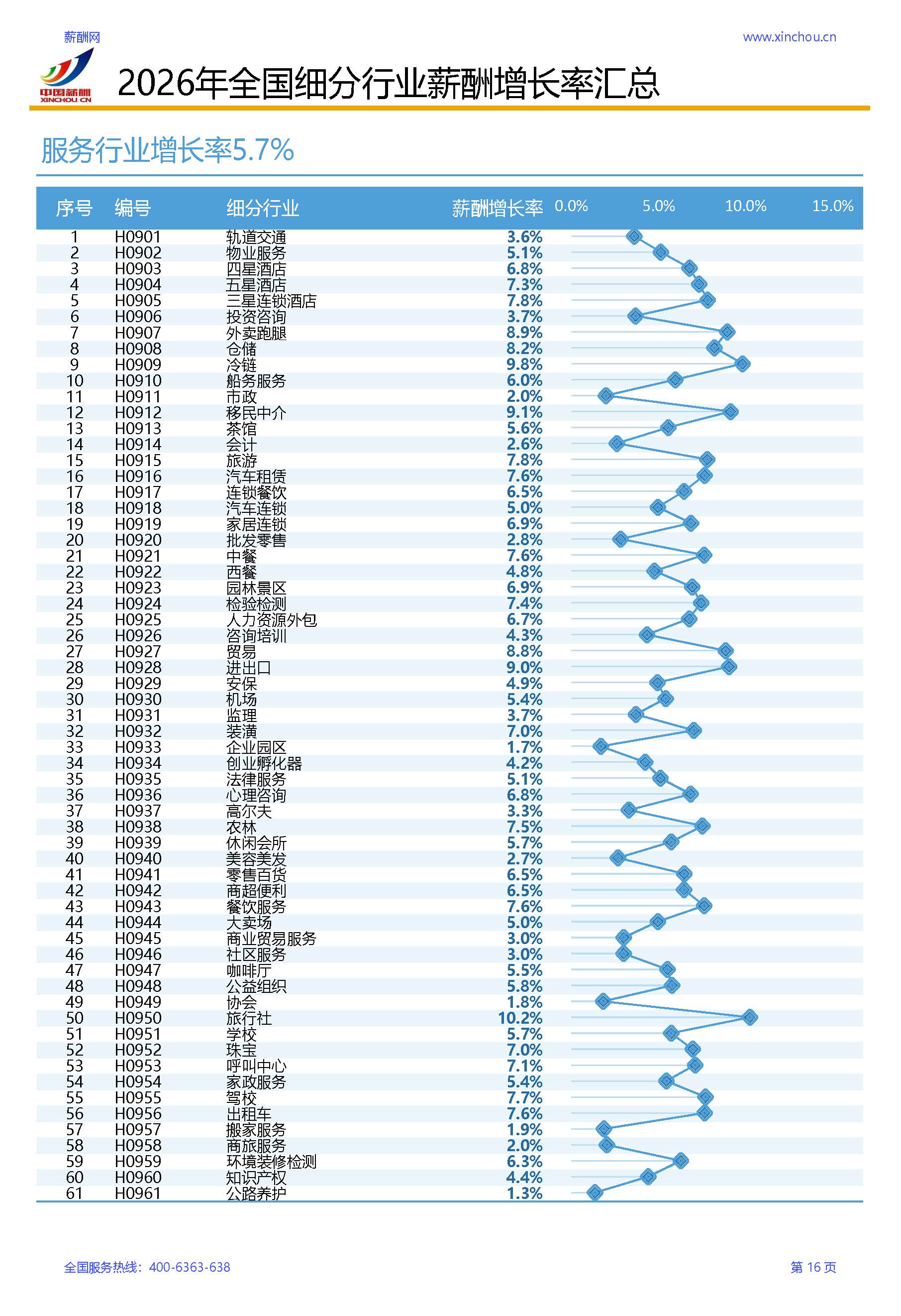2026年全行业薪酬增长率调研报告(1)_页面_19.jpg