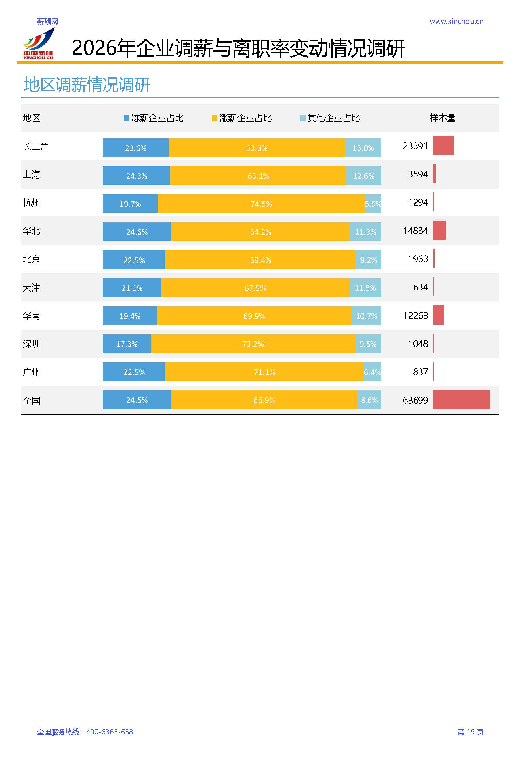 2026年全行业薪酬增长率调研报告(1)_页面_22.jpg