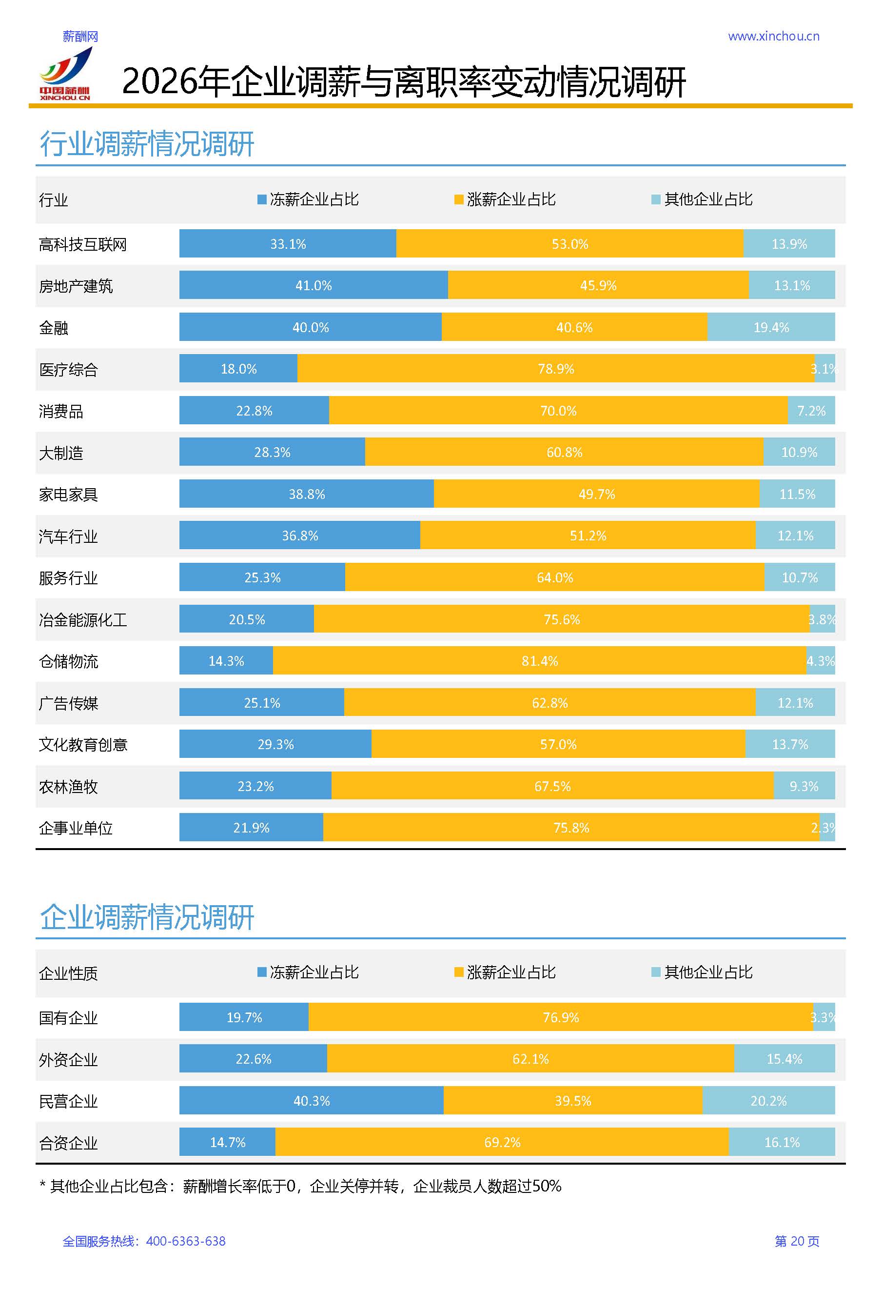2026年全行业薪酬增长率调研报告(1)_页面_23.jpg