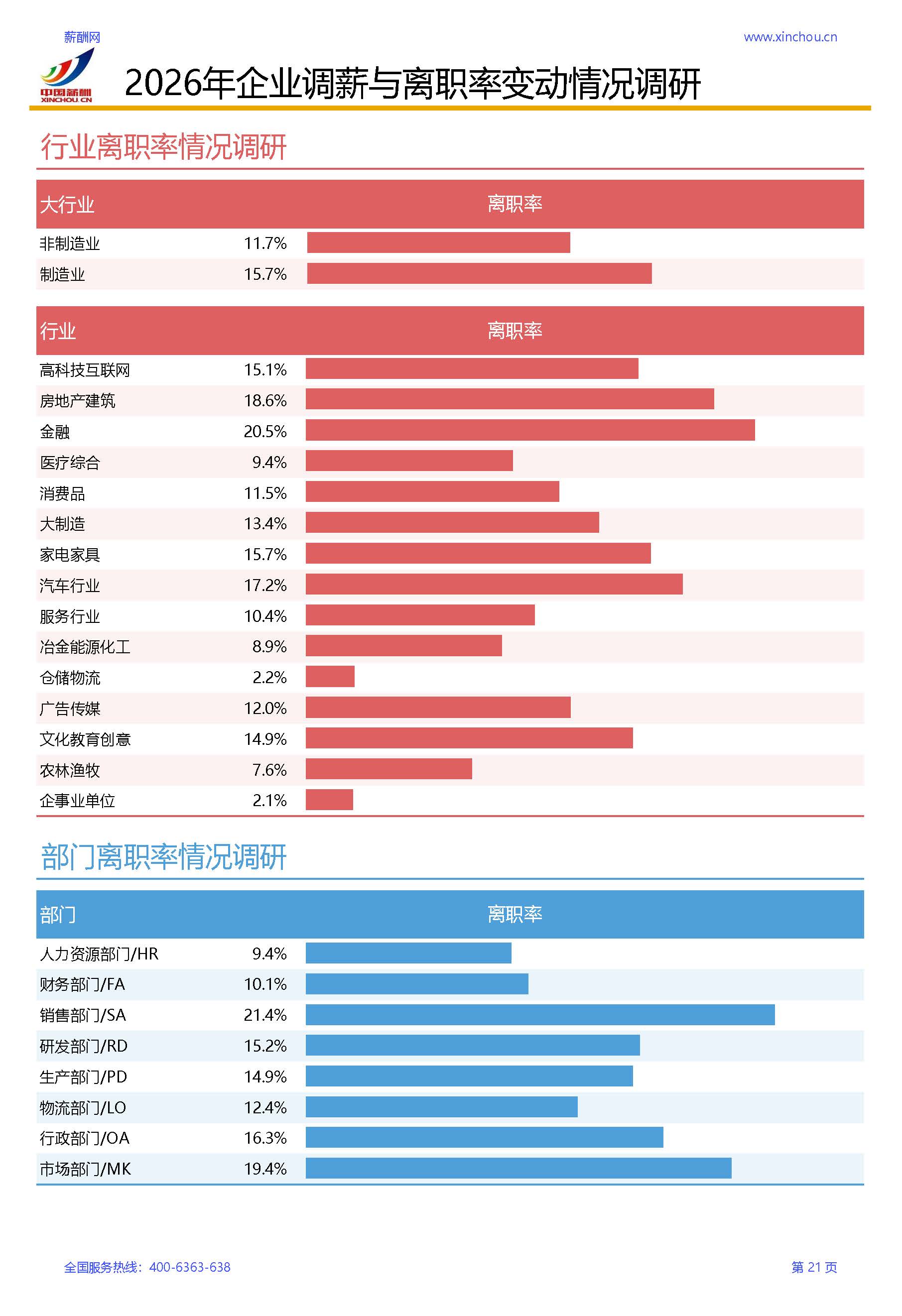 2026年全行业薪酬增长率调研报告(1)_页面_24.jpg