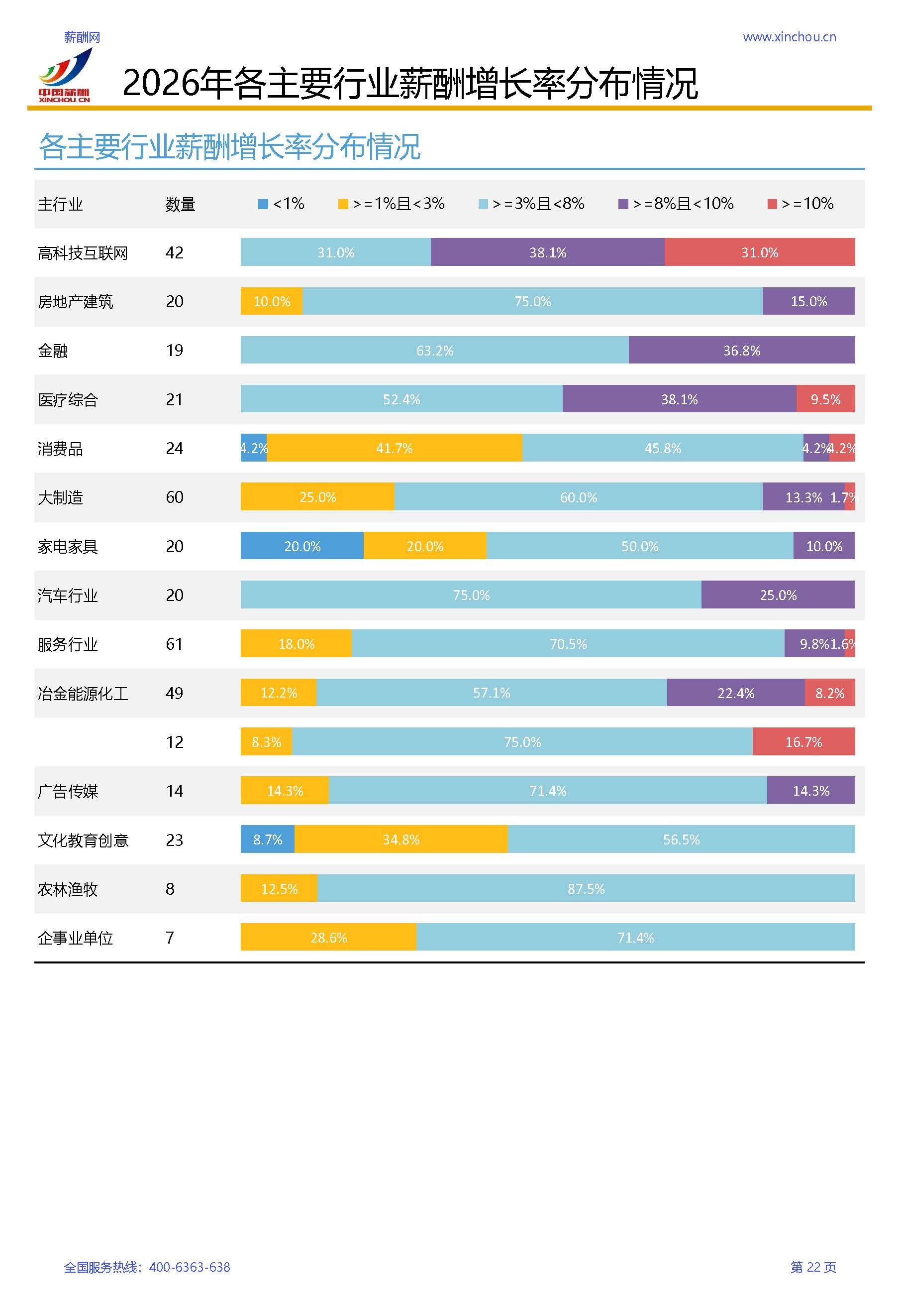 2026年全行业薪酬增长率调研报告(1)_页面_25.jpg