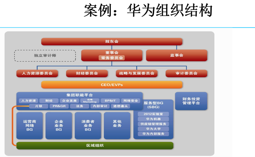 第14期资料合集—轻松制作组织结构图，工具模板全含(图1)