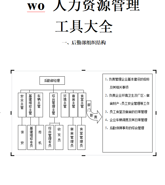 第14期资料合集—轻松制作组织结构图，工具模板全含(图3)