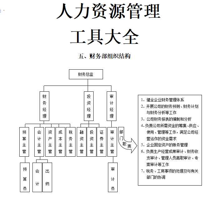 第14期资料合集—轻松制作组织结构图，工具模板全含(图4)