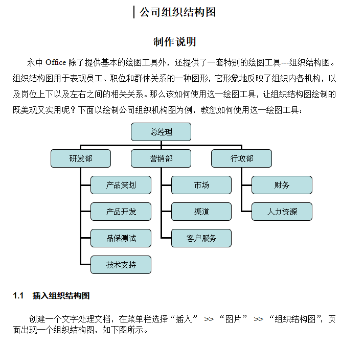 第14期资料合集—轻松制作组织结构图，工具模板全含(图5)