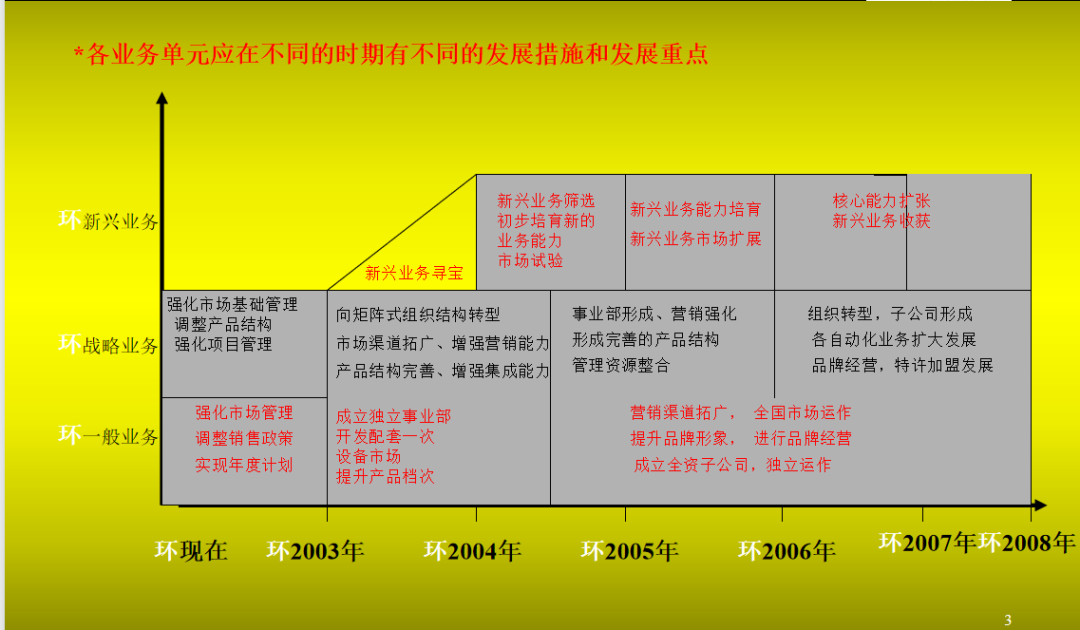 第1期资料合集—HRD必备六大强化提升工具(经典资料)(图4) 第1期资料合集—HRD必备六大强化提升工具(经典资料)(图4)